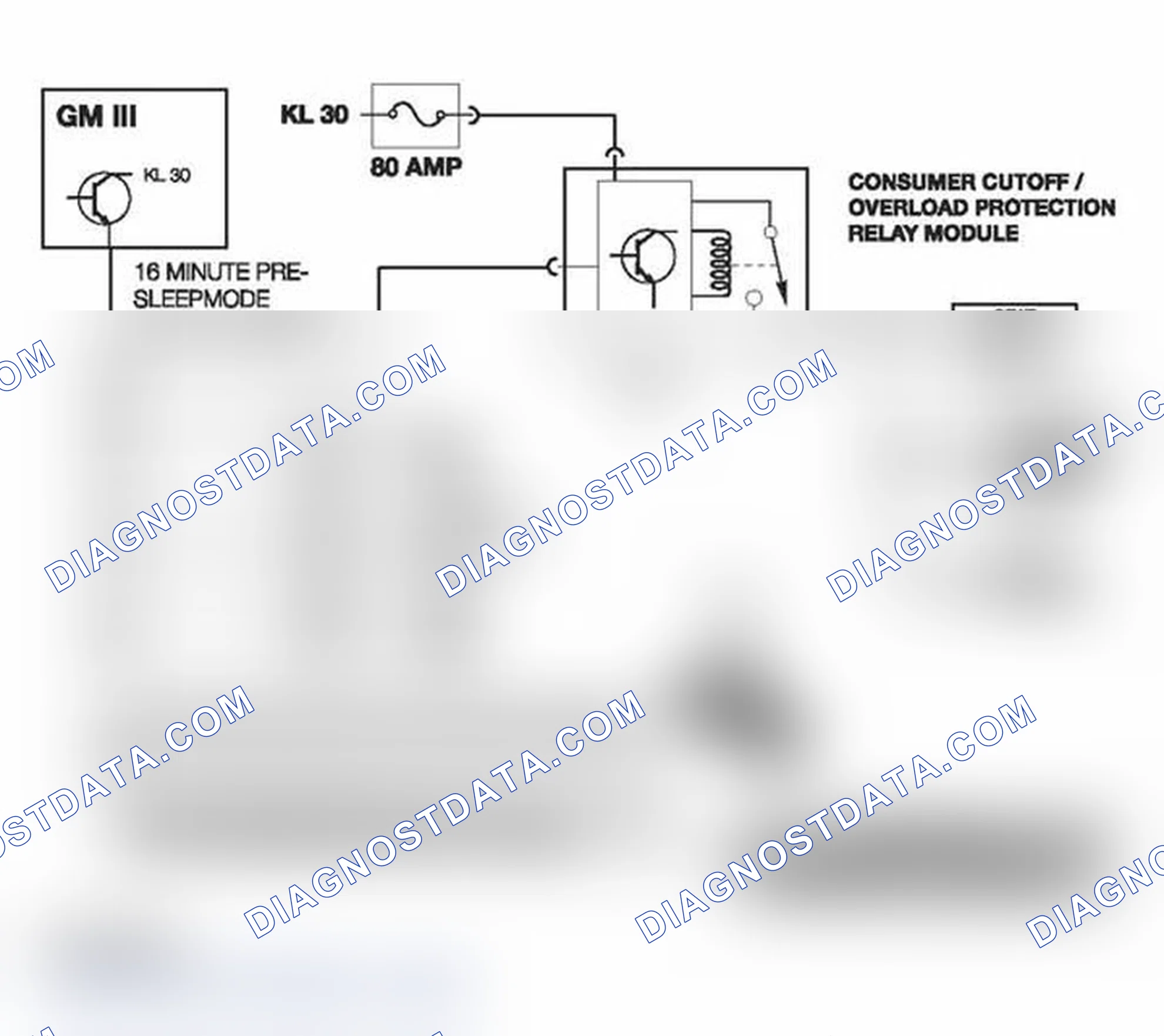 Scheme 435: Consumer Cut Off
