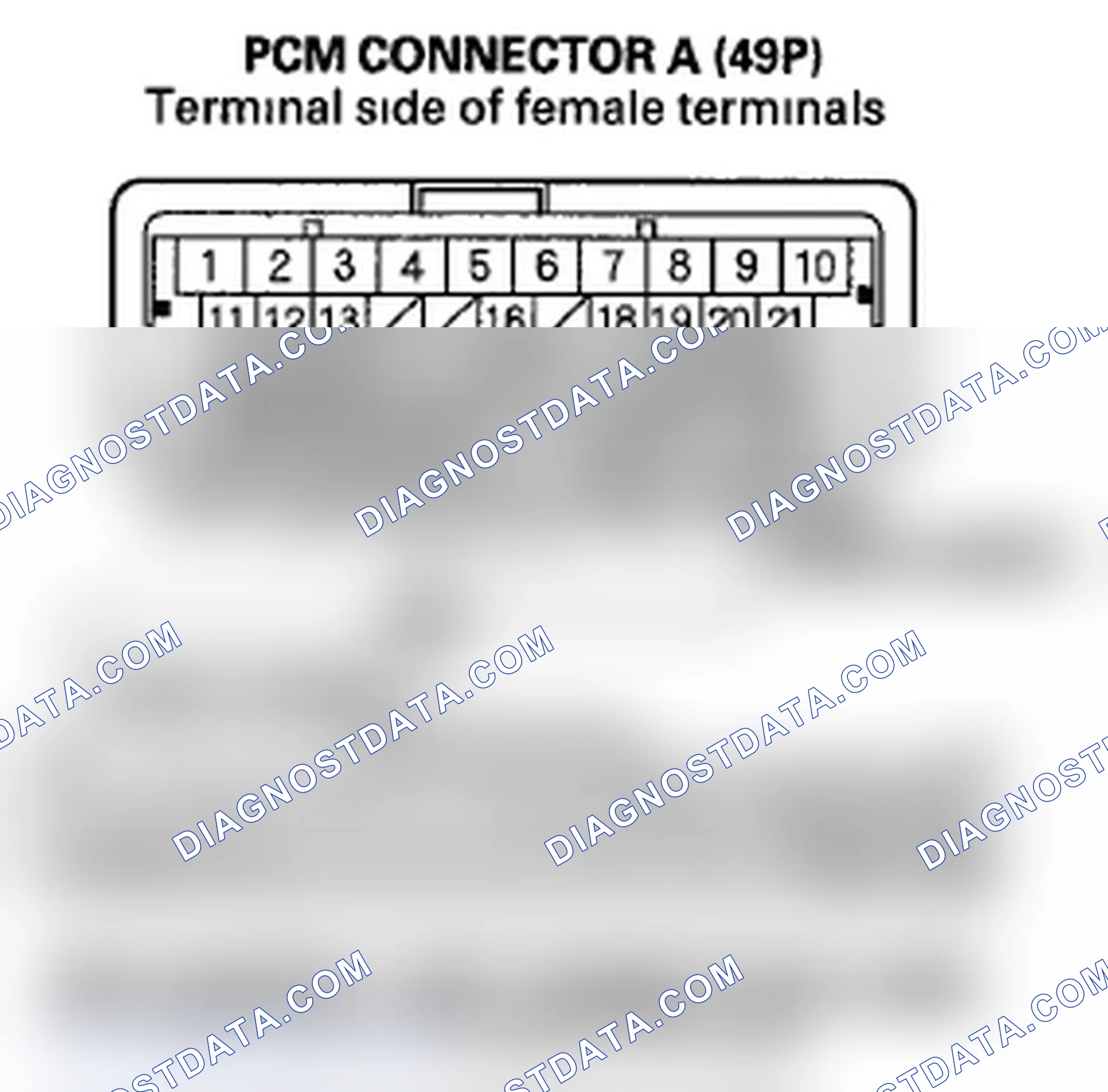 Scheme 53: DTC 21-01: Excessive Change of the Vehicle Speed Signal (Regular Diagnosis); DTC 21-02: Comparison b
