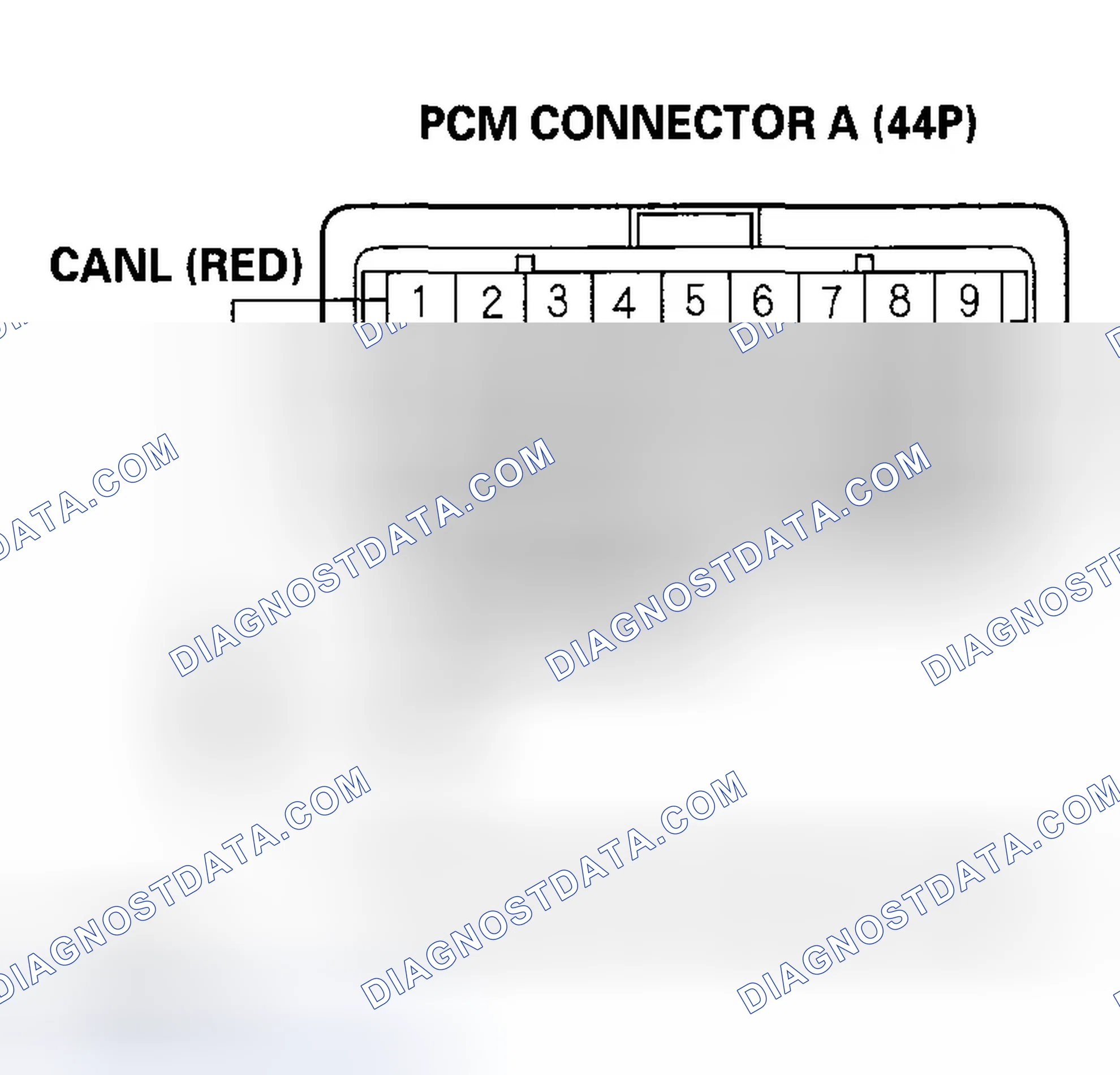 Scheme 14: DTC U0073: F-CAN Malfunction (Bus-Off); DTC U0155: F-CAN Malfunction (Gauge Control Module-PCM)