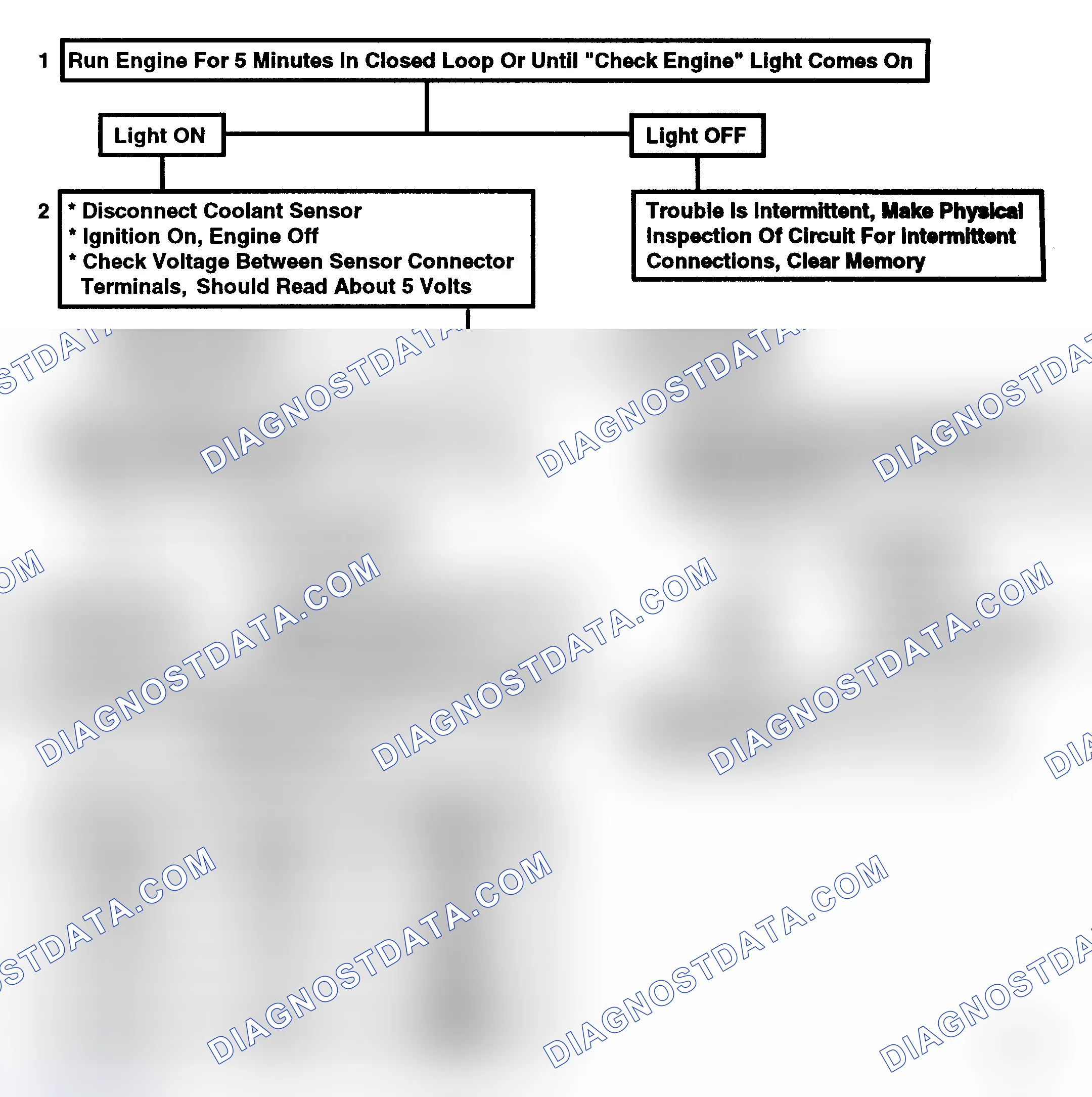 Scheme 106: Code 15, Coolant Sensor Open