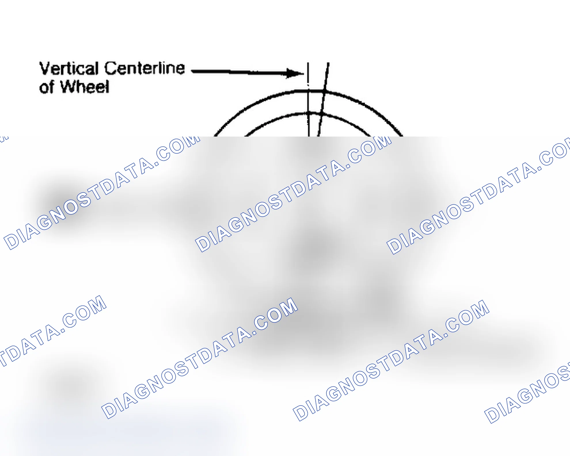Scheme 5: Determining Caster Angle