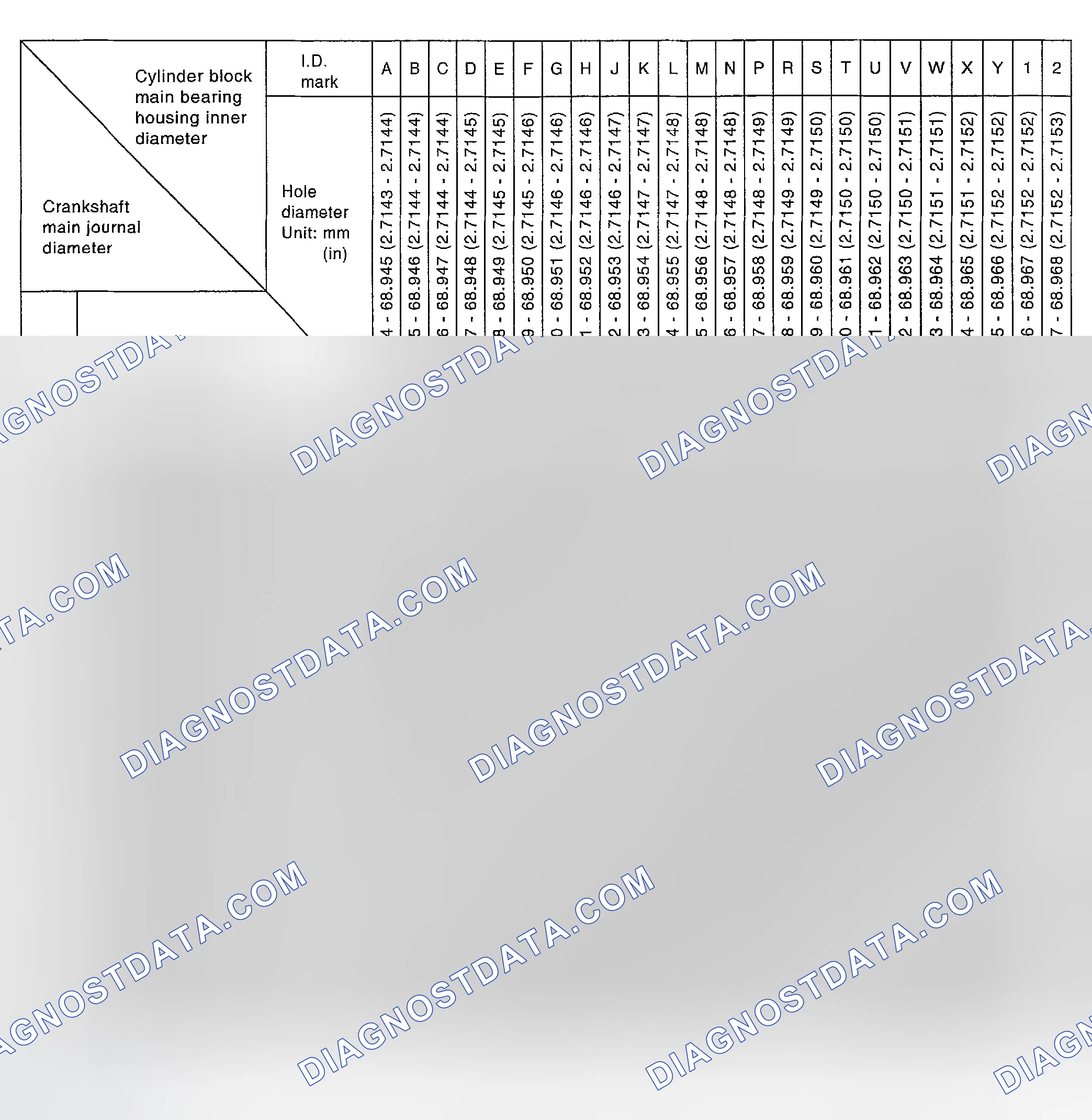 Scheme 240: Main Bearing Selection Tables