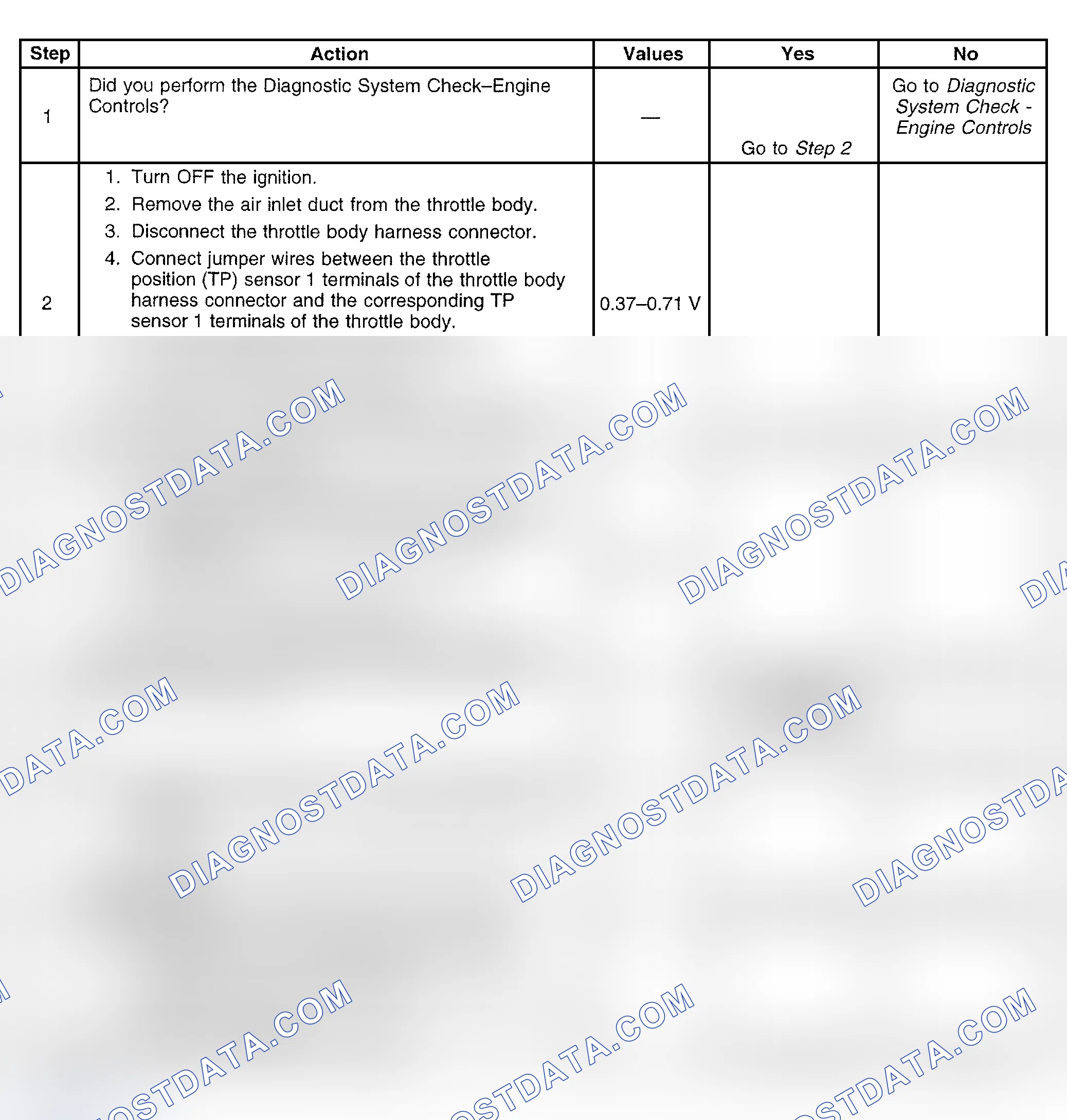 Scheme 369: Diagnostic Procedure