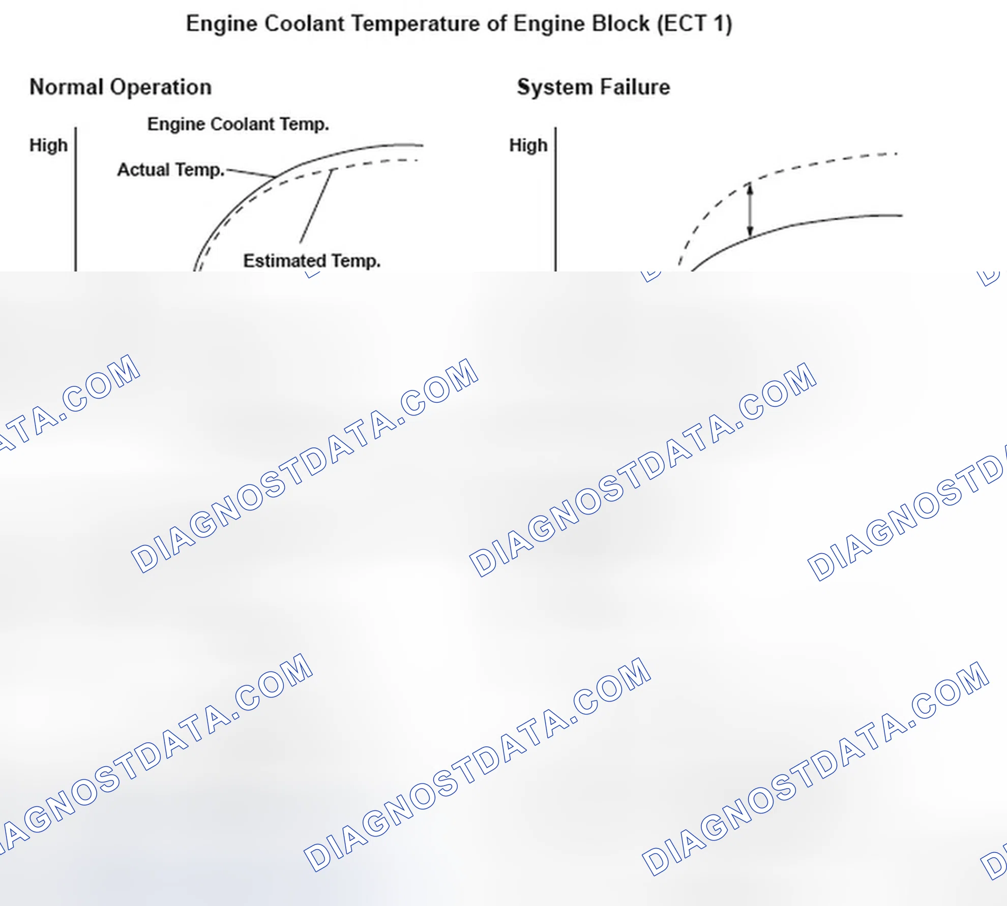 Scheme 40: Engine Coolant Temperature Of Engine Block (ECT 1) And Radiator (ECT 2)