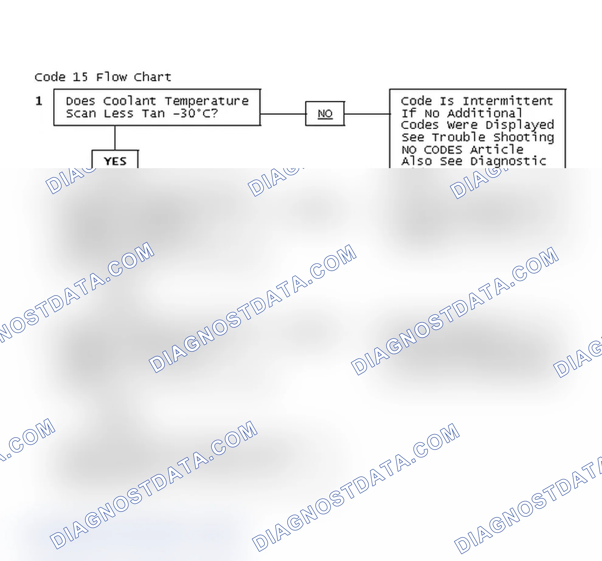 Scheme 145: Code 15 Flow Chart
