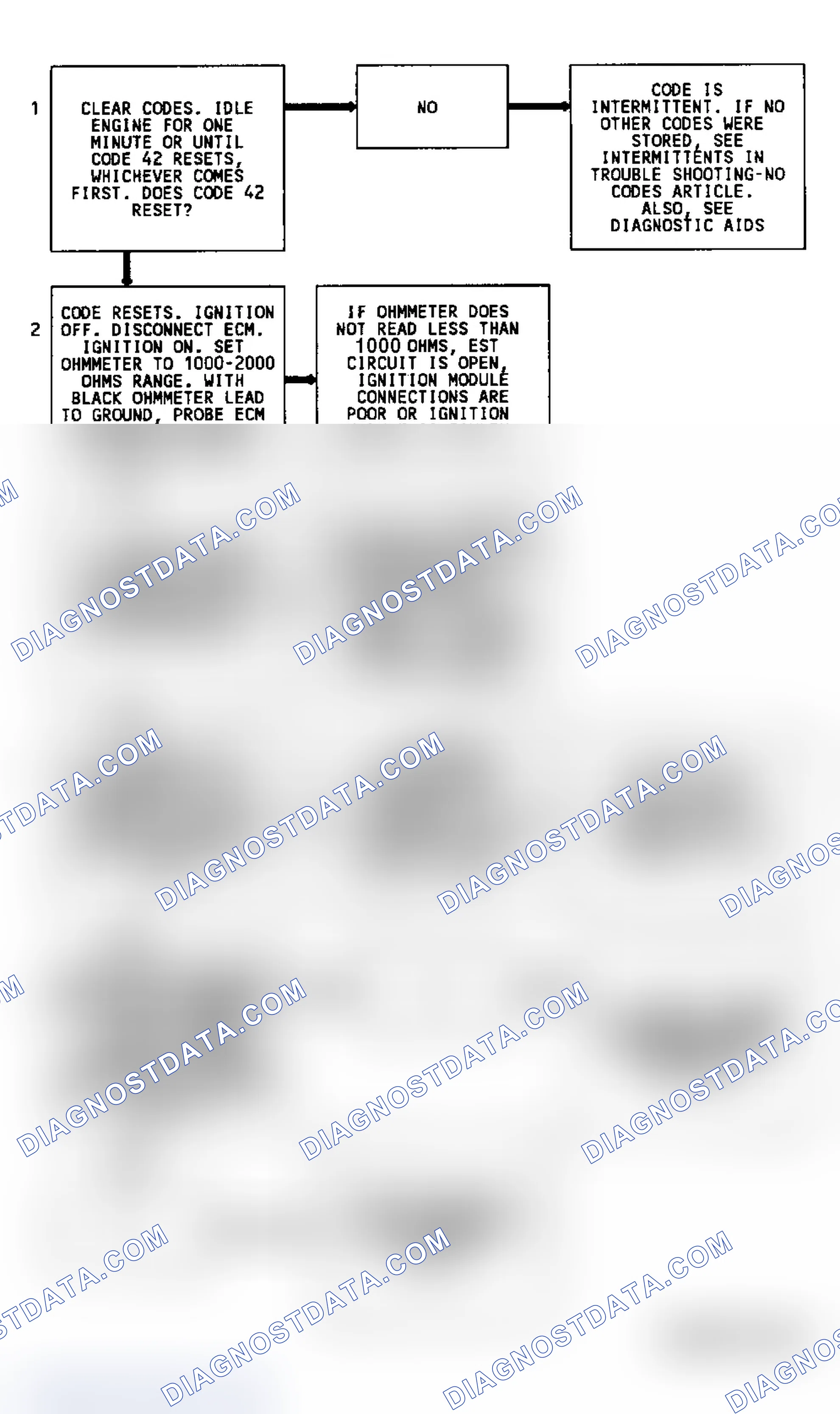 Scheme 126: Code 42 Flow Chart Electronic Spark Timing