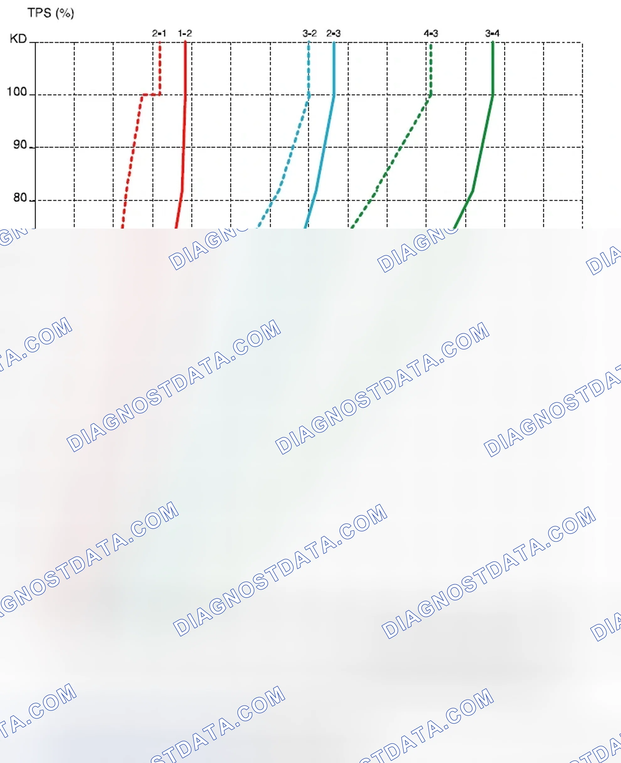 Scheme 109: Power Mode (2.5 DOHC)