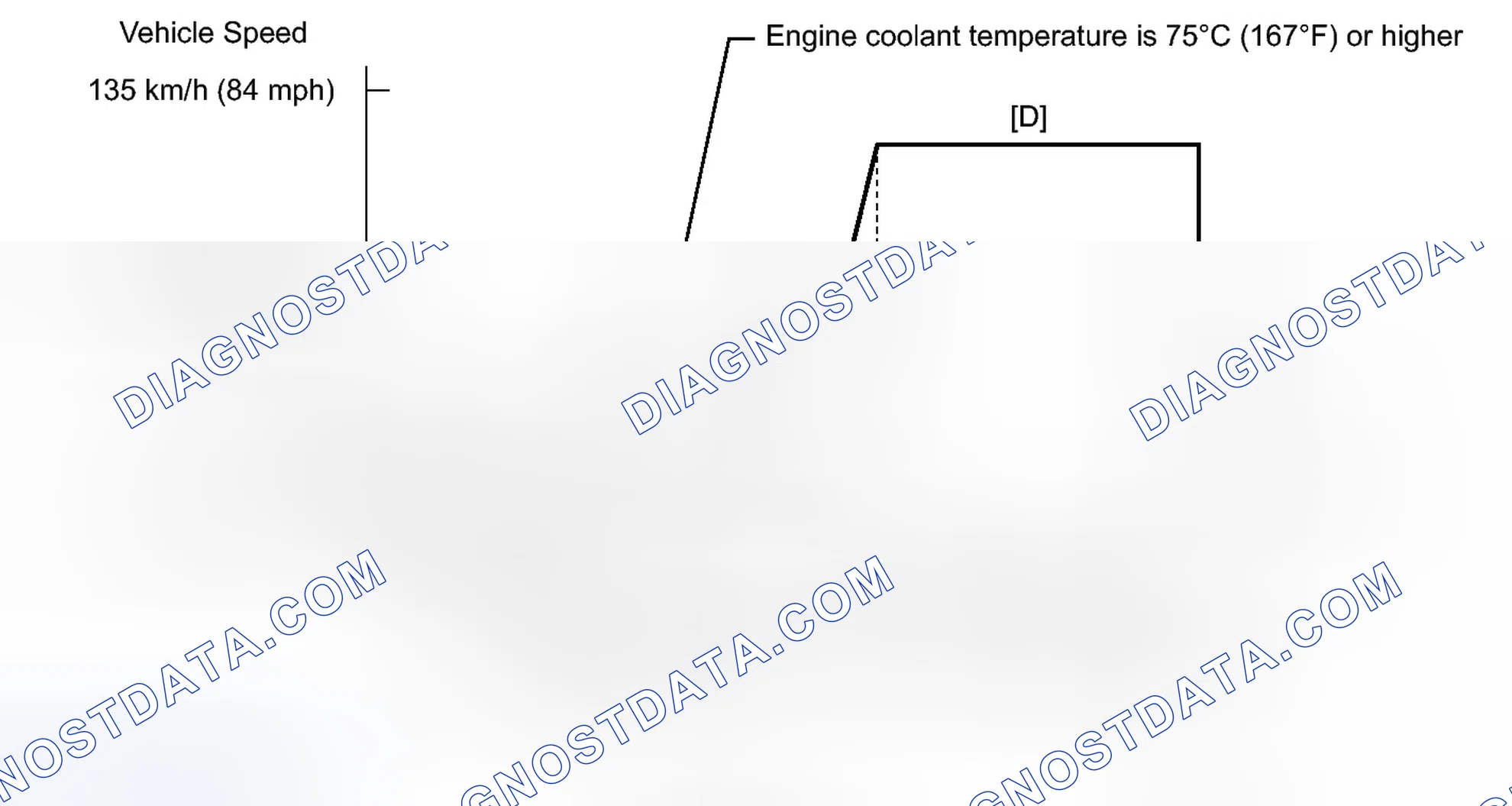 Scheme 119: CONFIRMATION DRIVING PATTERN