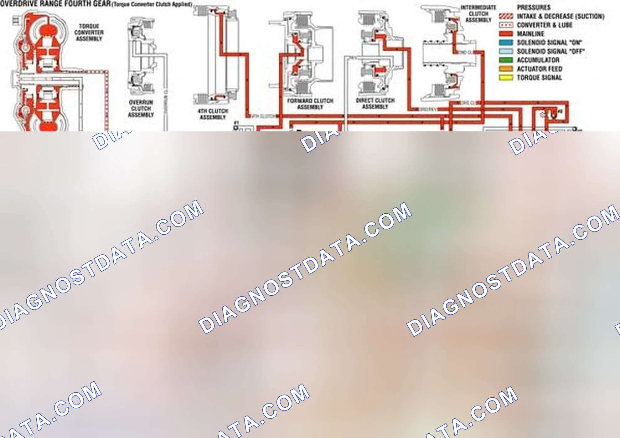 Scheme 703: Overdrive Range, Fourth Gear - Torque Converter Clutch (TCC) Applied