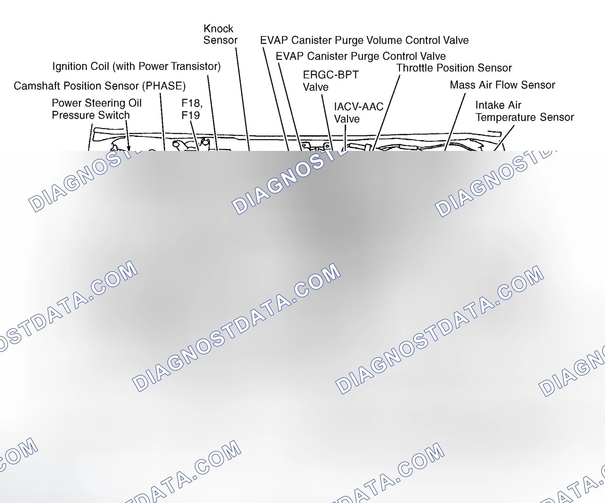 Scheme 2: Engine Compartment