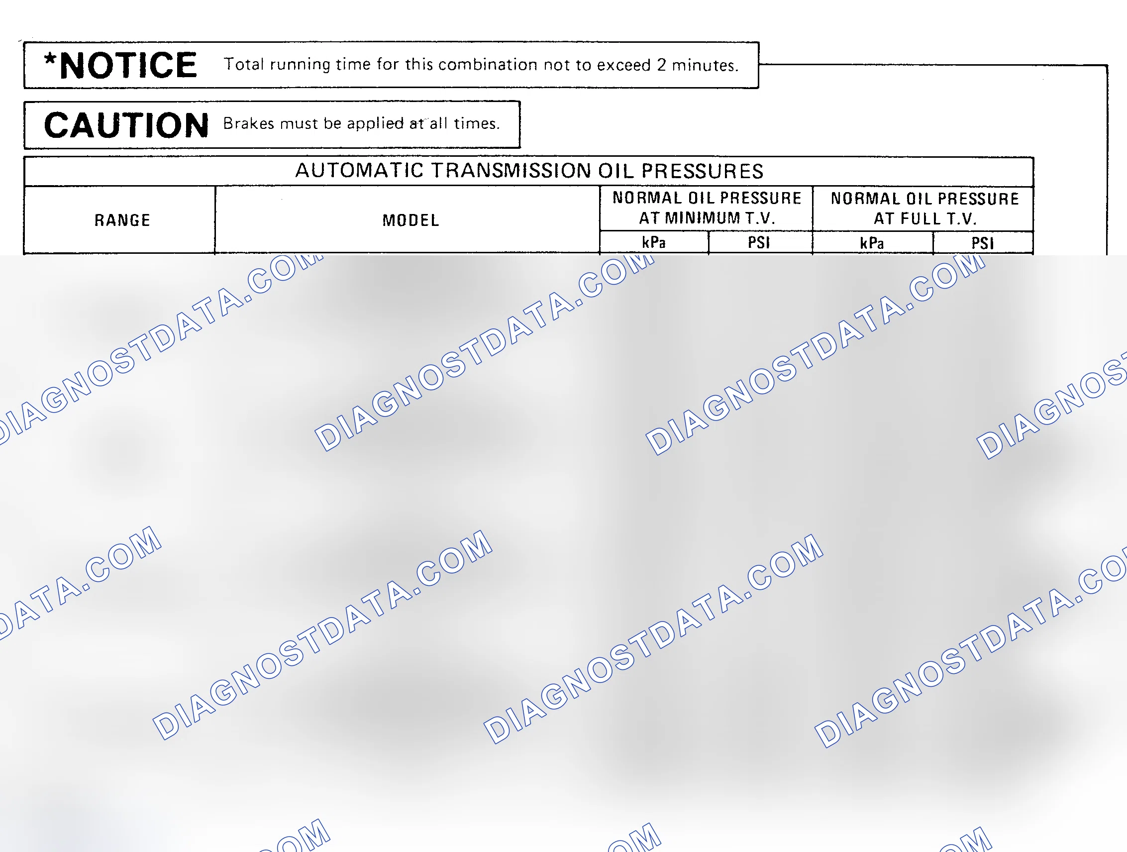 Scheme 17: OIL PRESSURE SPECIFICATION CHARTS