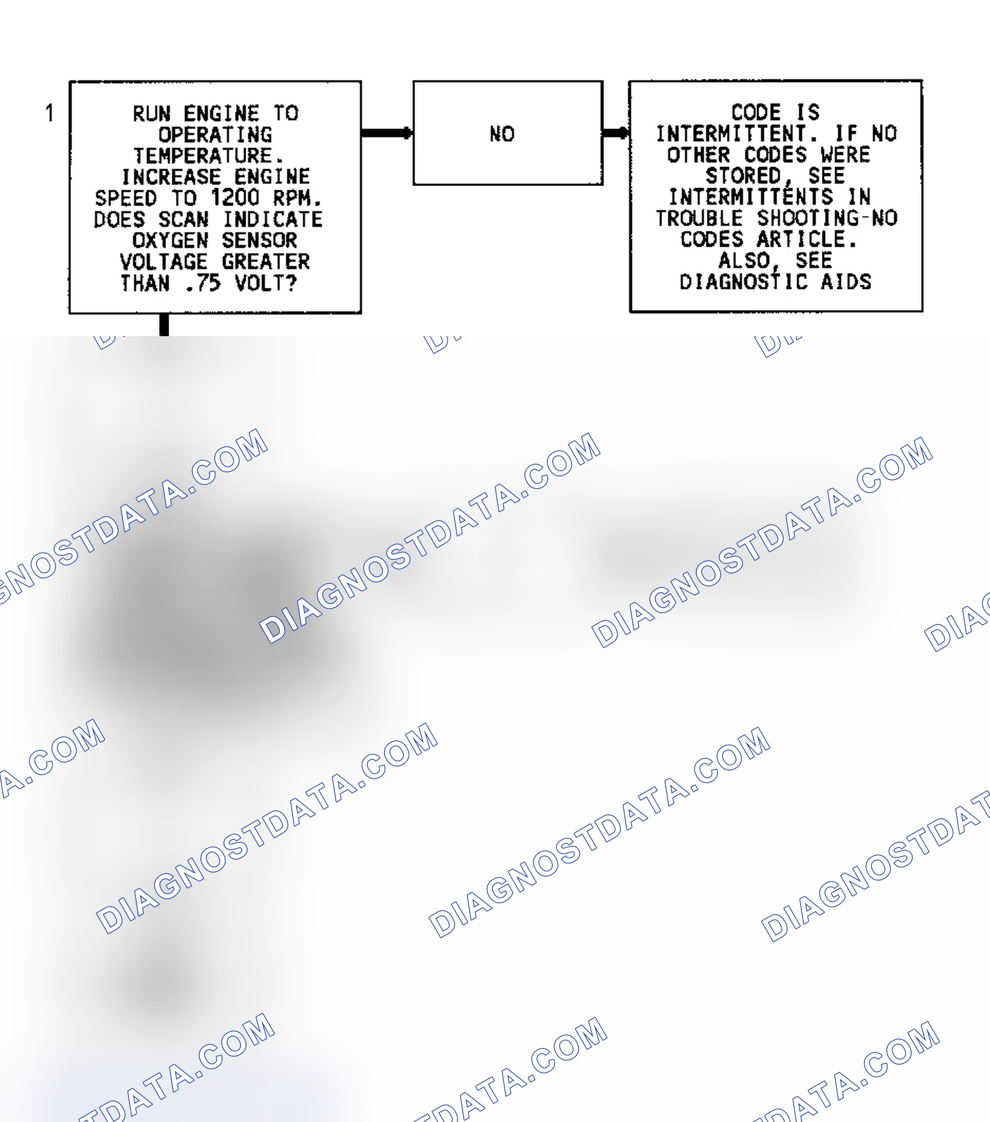 Scheme 106: Code 45 Flow Chart (All Models) Rich Exhaust Indication
