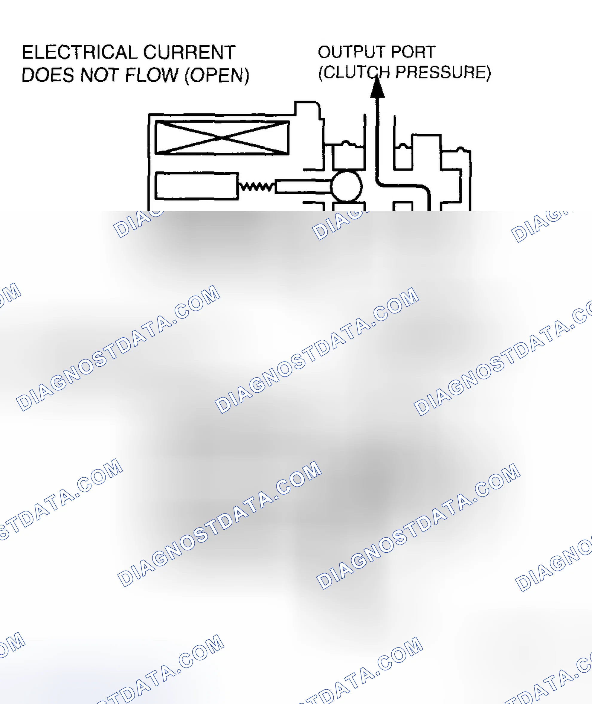 Scheme 16: SHIFT SOLENOID A, B AND C (DUTY-CYCLE TYPE) OPERATION