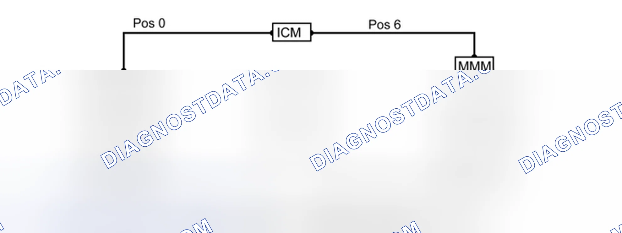Scheme 183: RING BREAK DIAGNOSTICS
