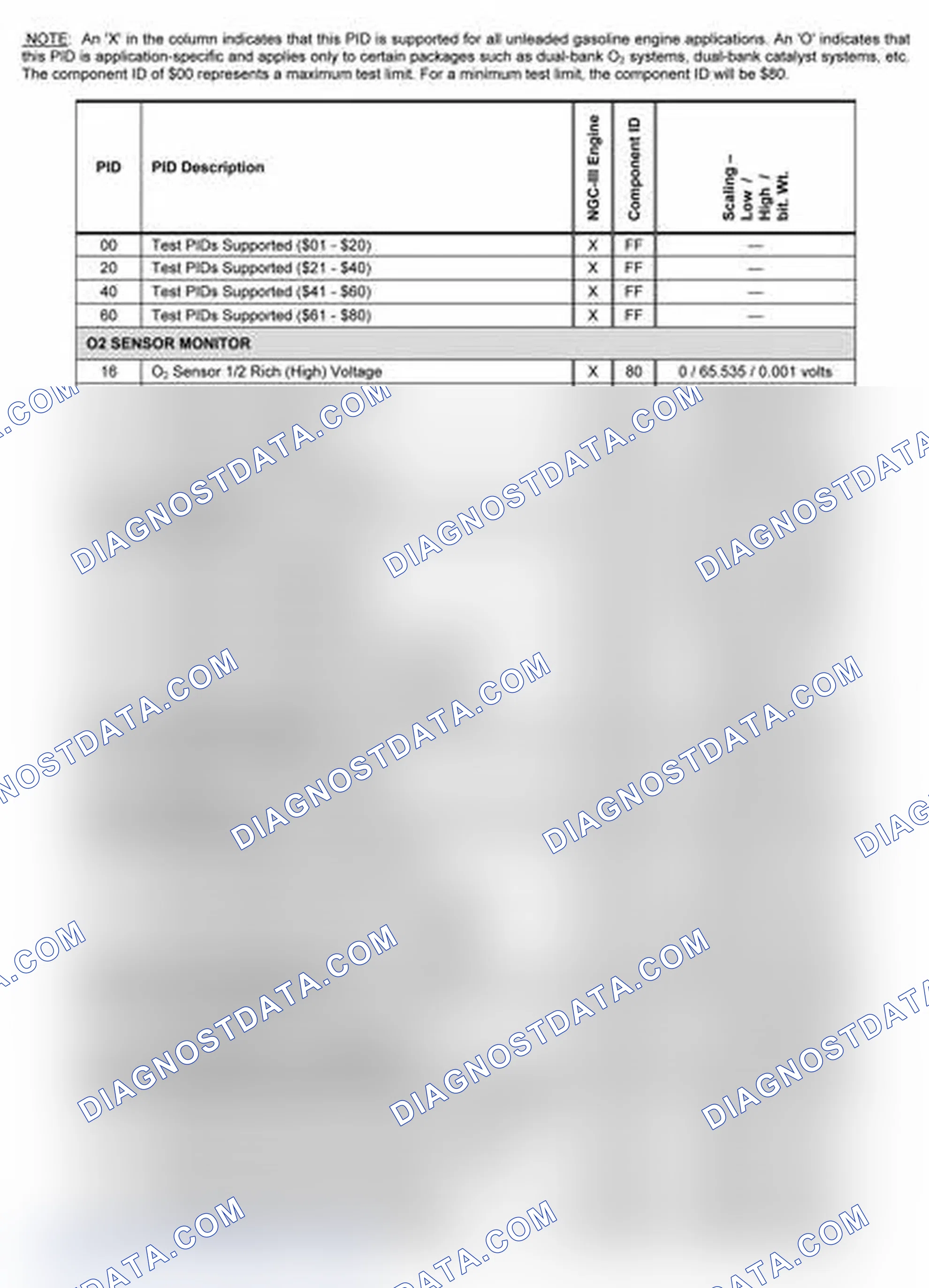Scheme 15