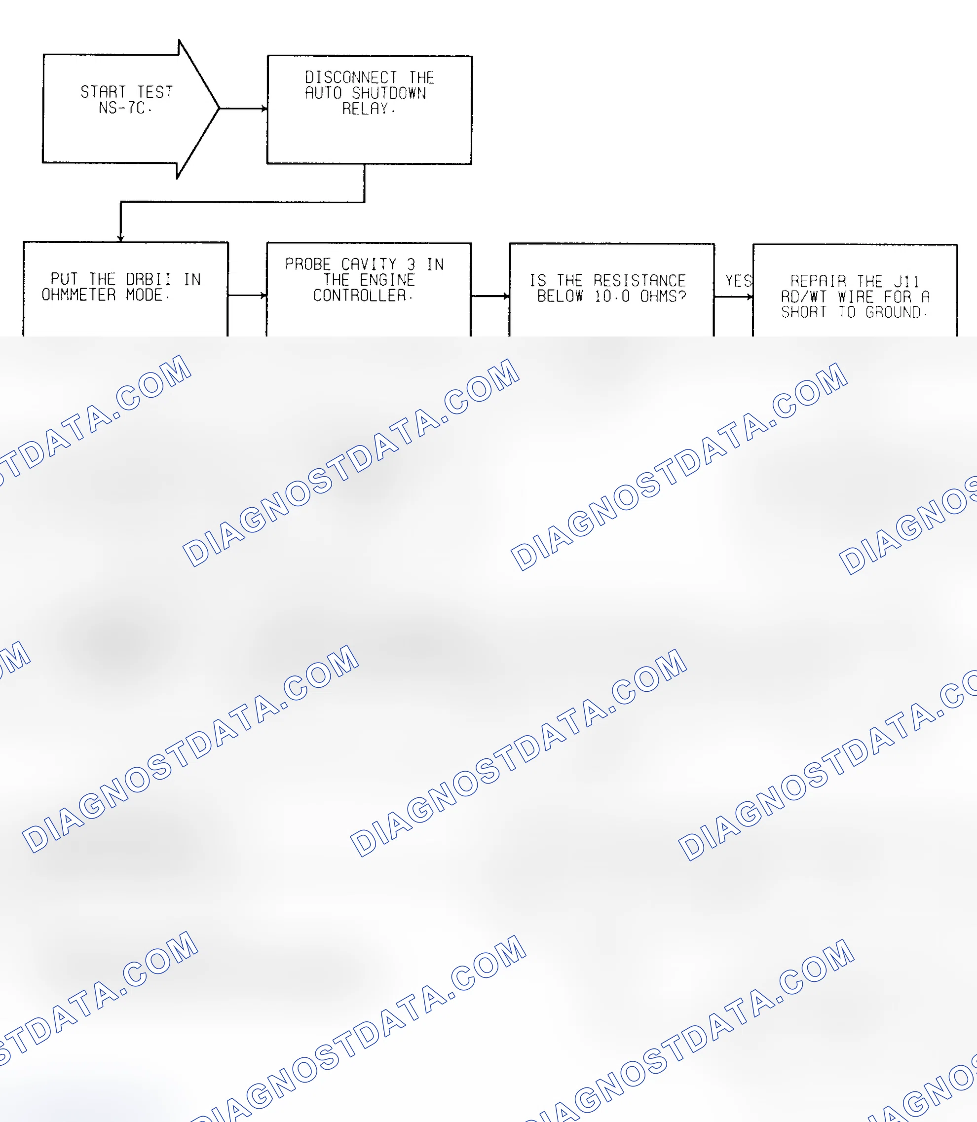 Scheme 217: Test NS-7C (1 of 2) No Response