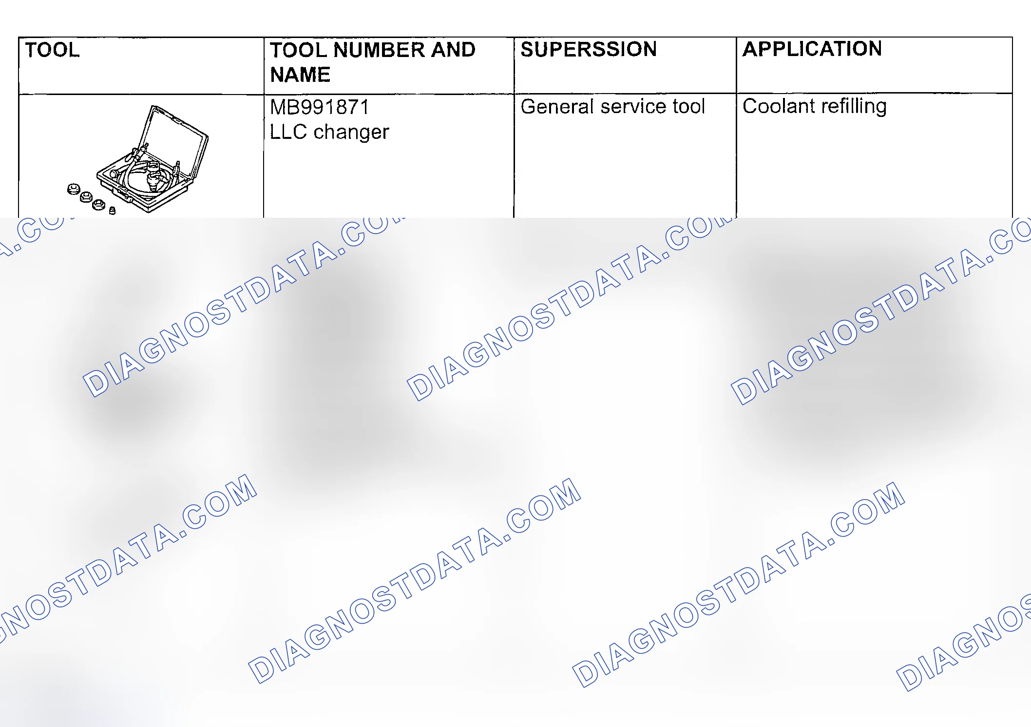 Scheme 143: SPECIAL TOOLS