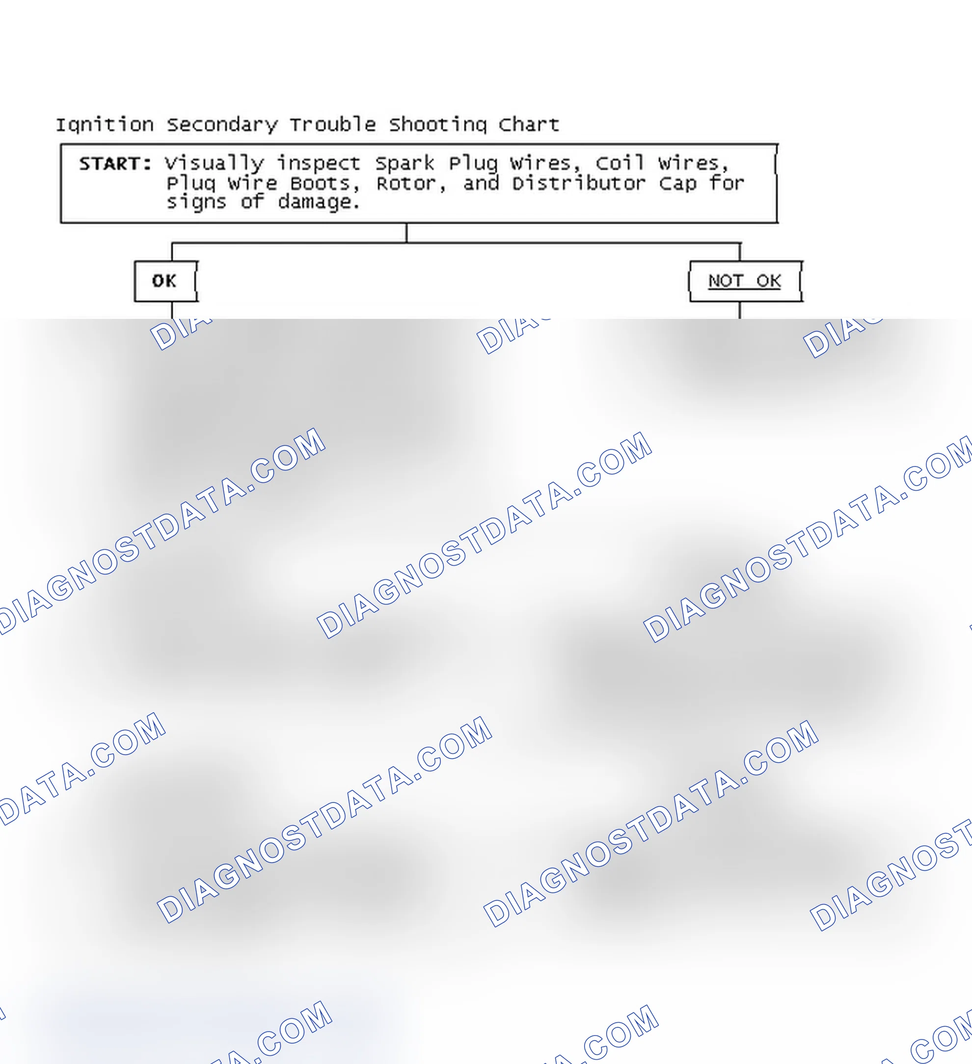 Scheme 1: Ignition Secondary Trouble Shooting Chart