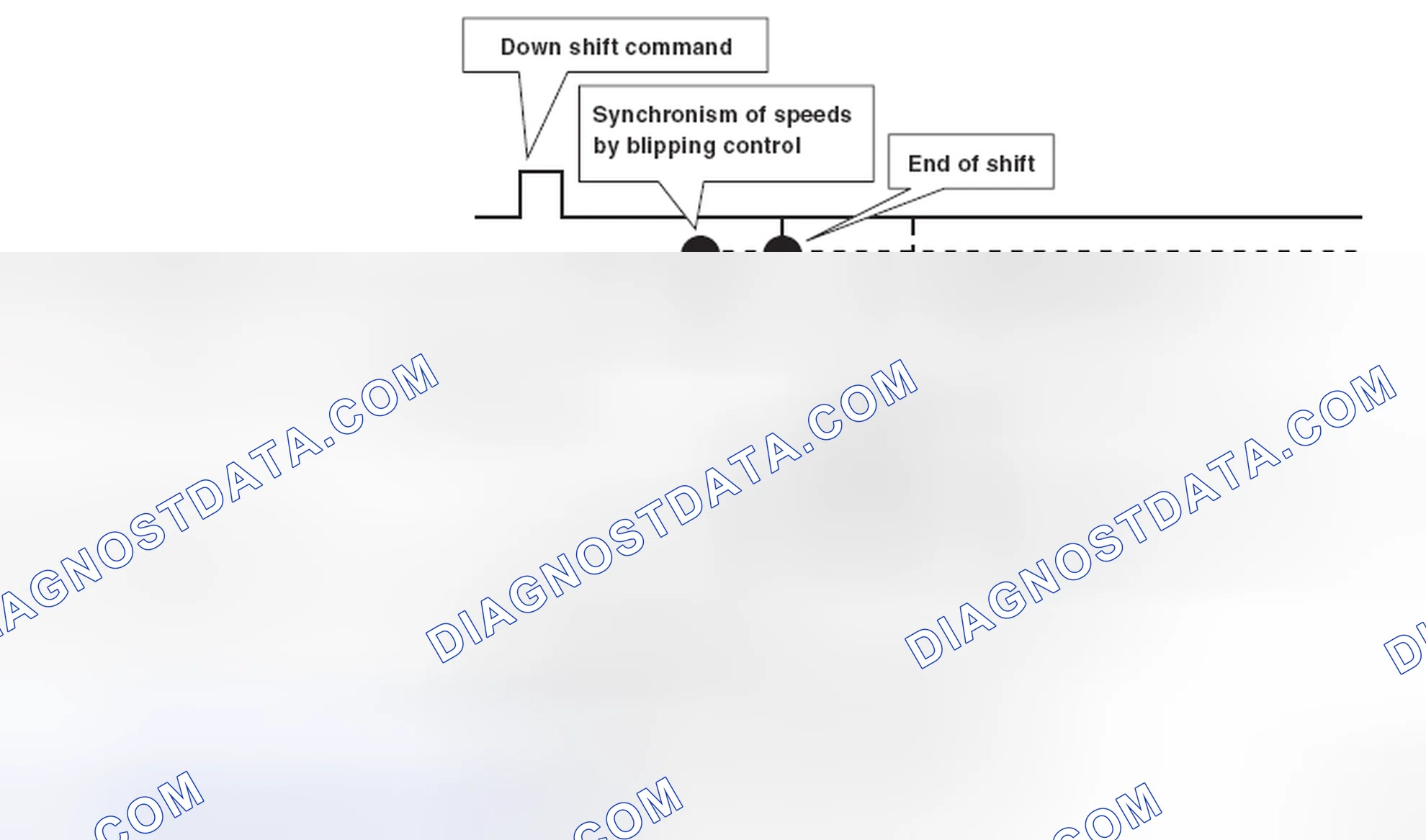 Scheme 88: BLIPPING CONTROL