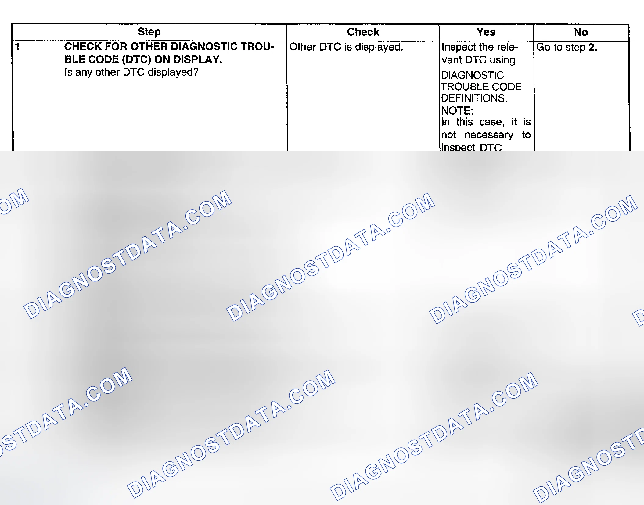 Scheme 157: DIAGNOSTIC PROCEDURE