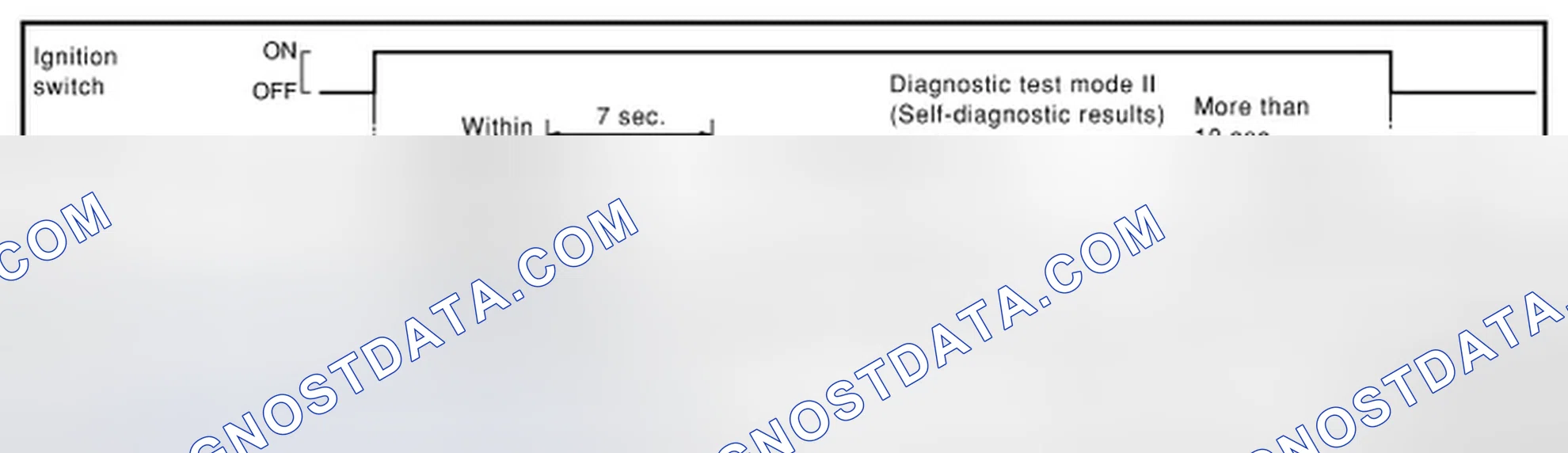 Scheme 22: SELF-DIAGNOSTIC RESULTS MODE