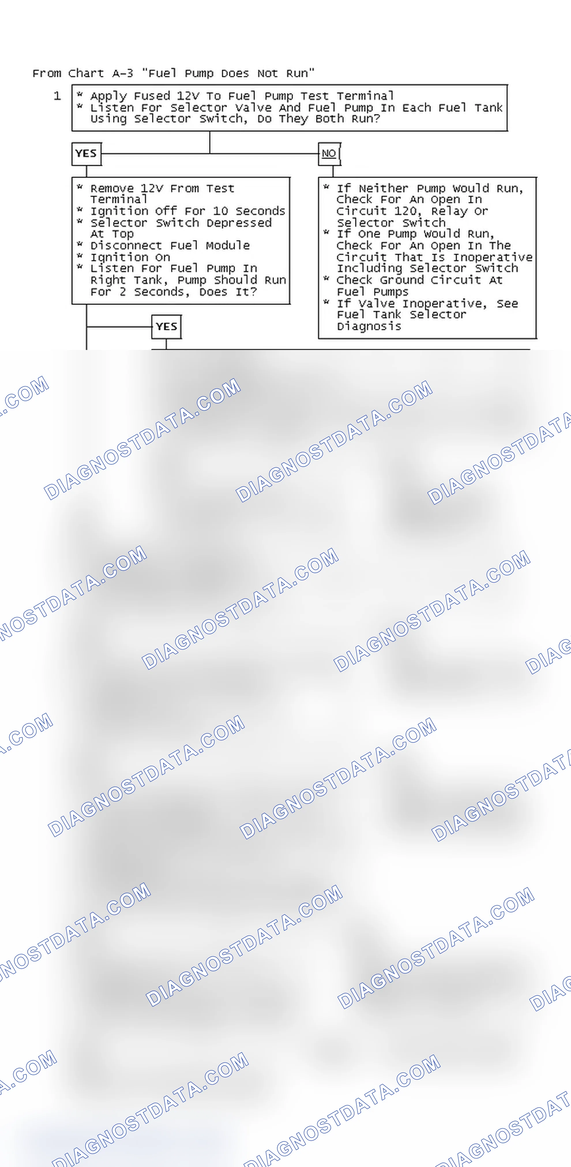 Scheme 43: From Chart A-3 "Fuel Pump Does Not Run"