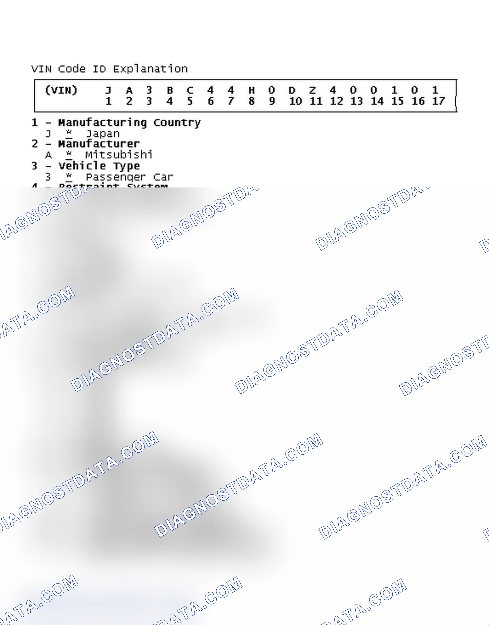 Scheme 2: VIN Code ID Explanation