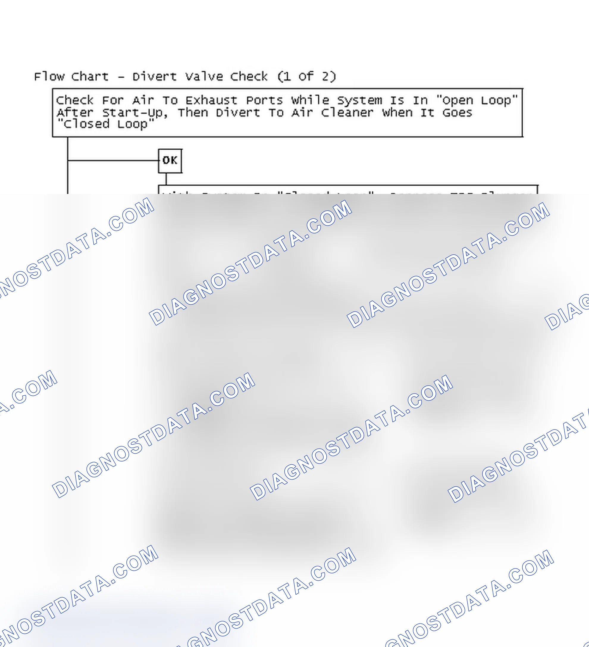 Scheme 217: Flow Chart - Divert Valve Check (1 Of 2)