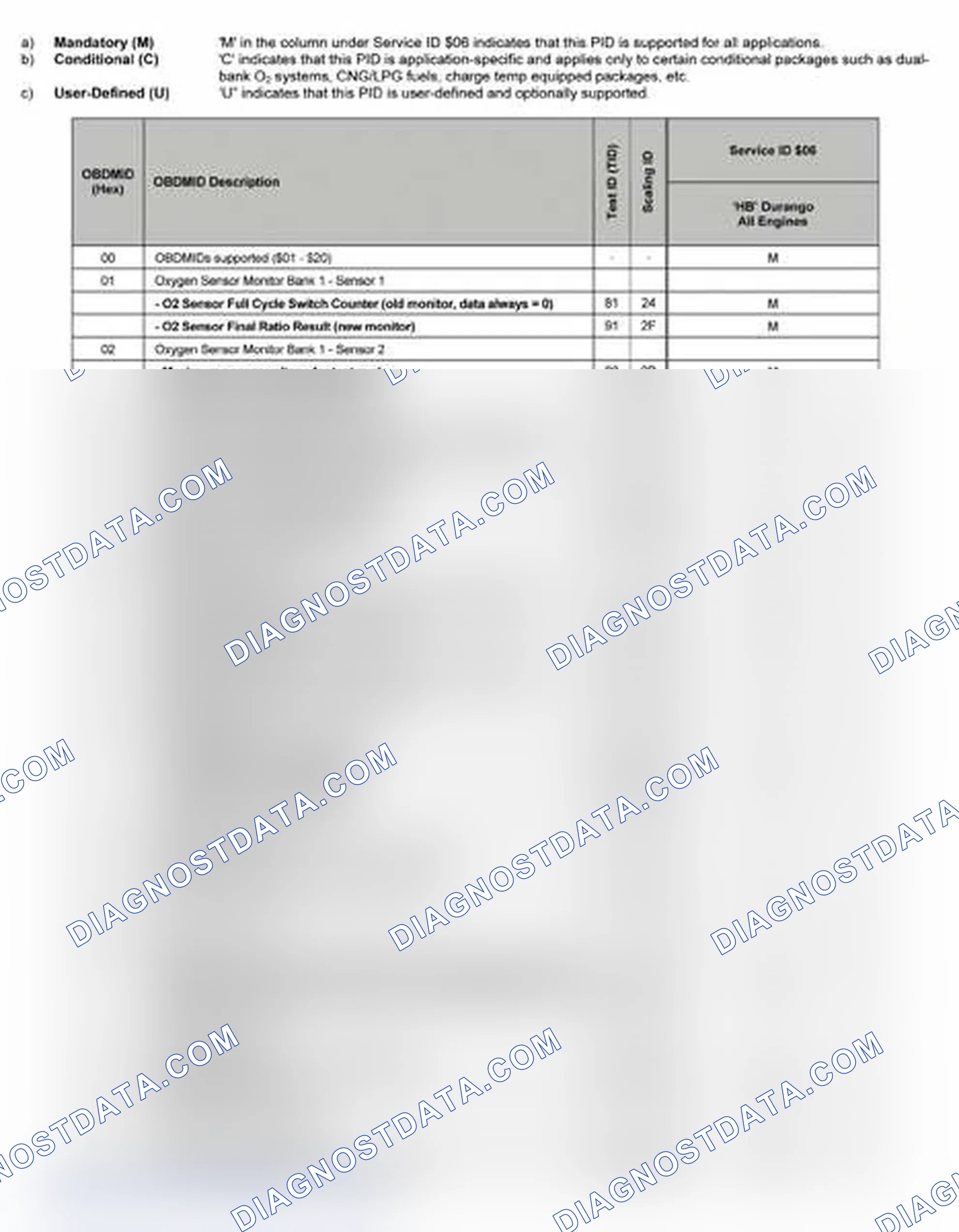 Scheme 13