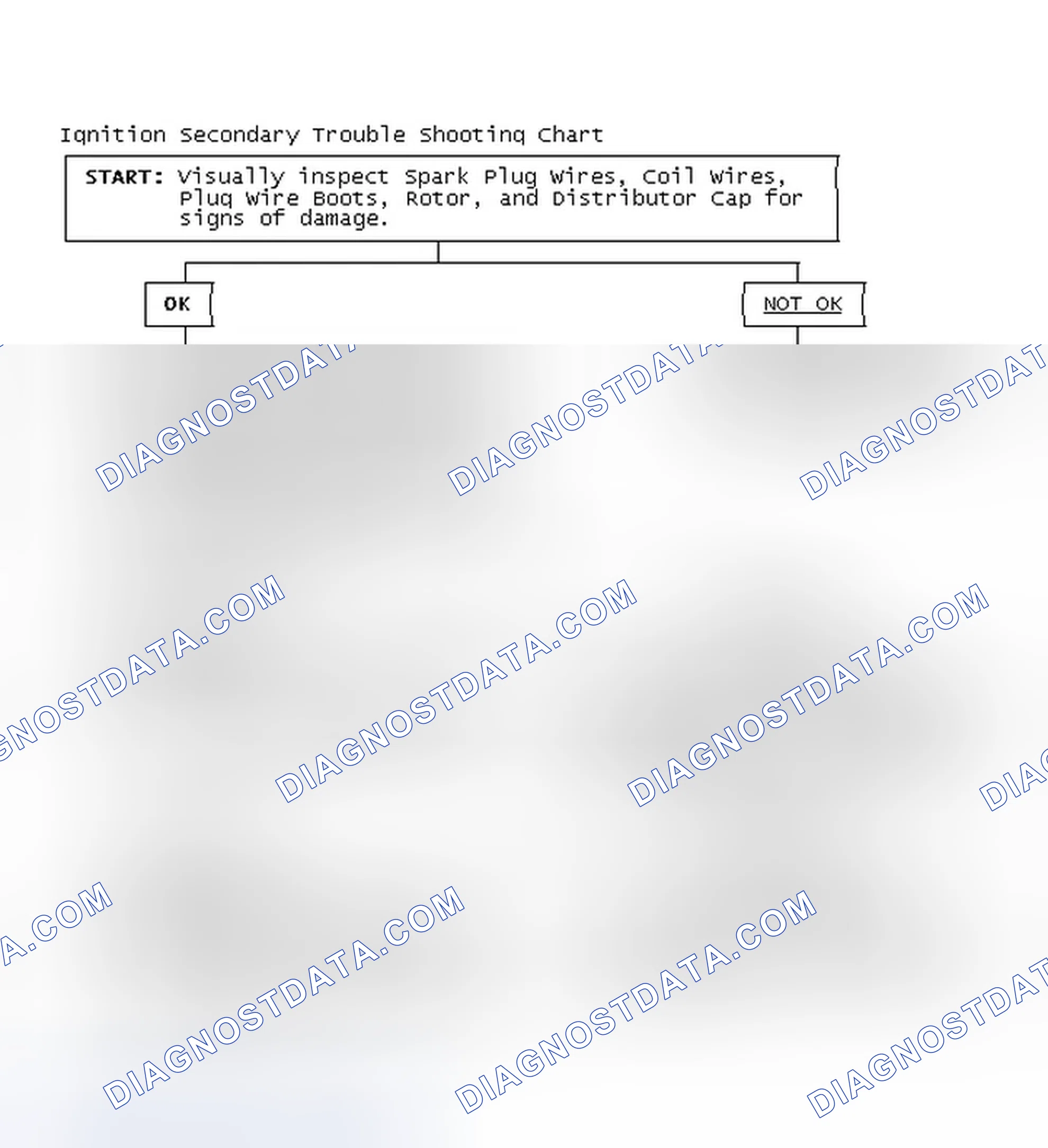 Scheme 1: Ignition Secondary Trouble Shooting Chart