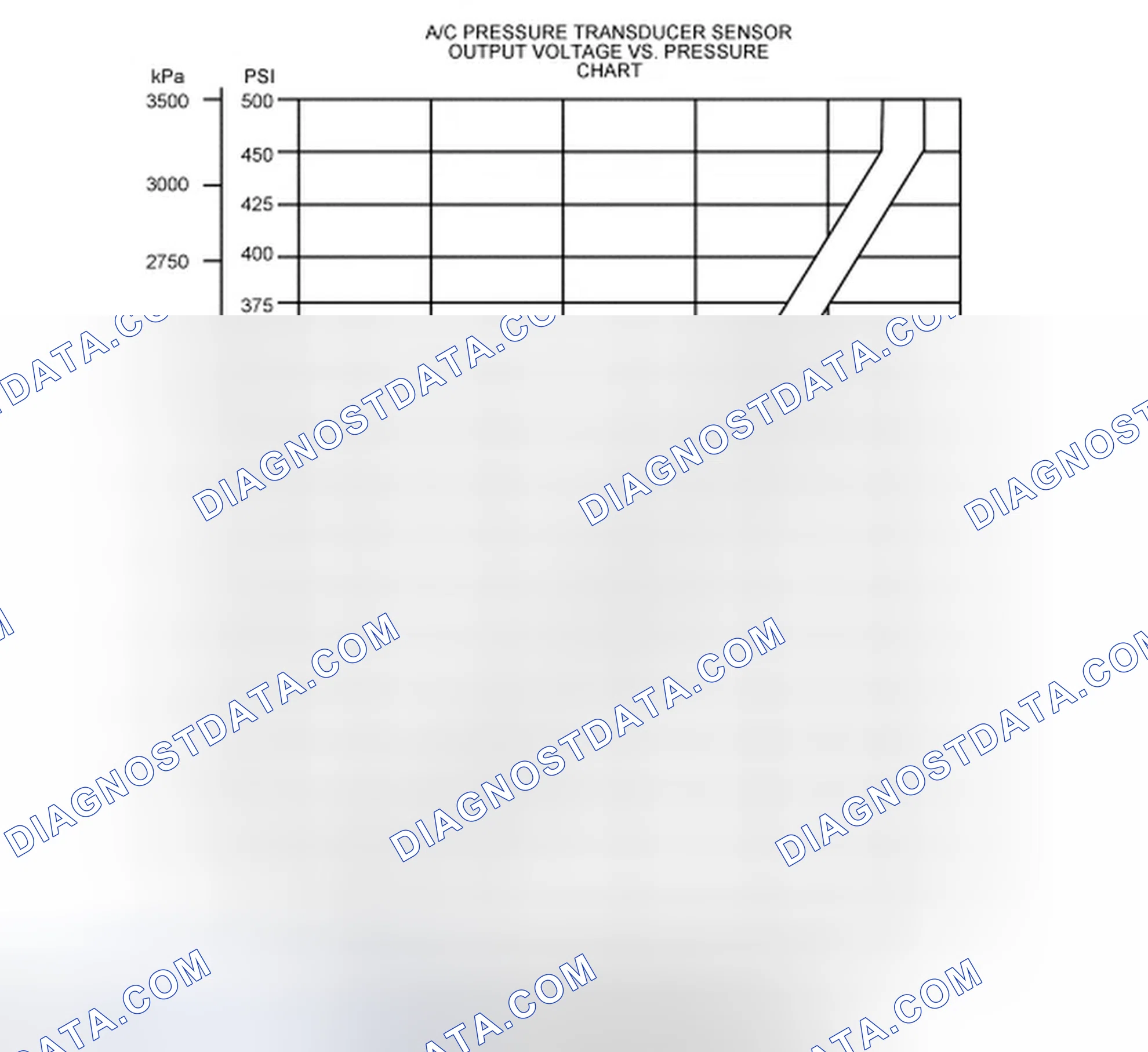 Scheme 21: Air Conditioning Pressure (ACP) Transducer Sensor