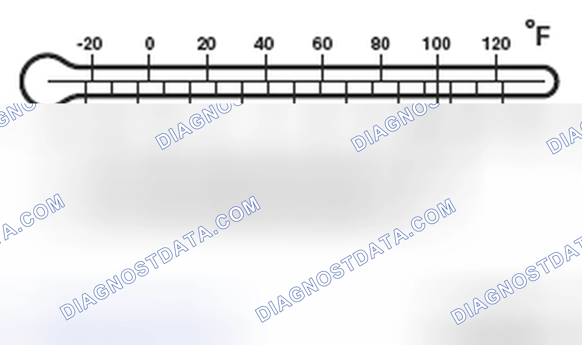 Scheme 142: OIL VISCOSITY