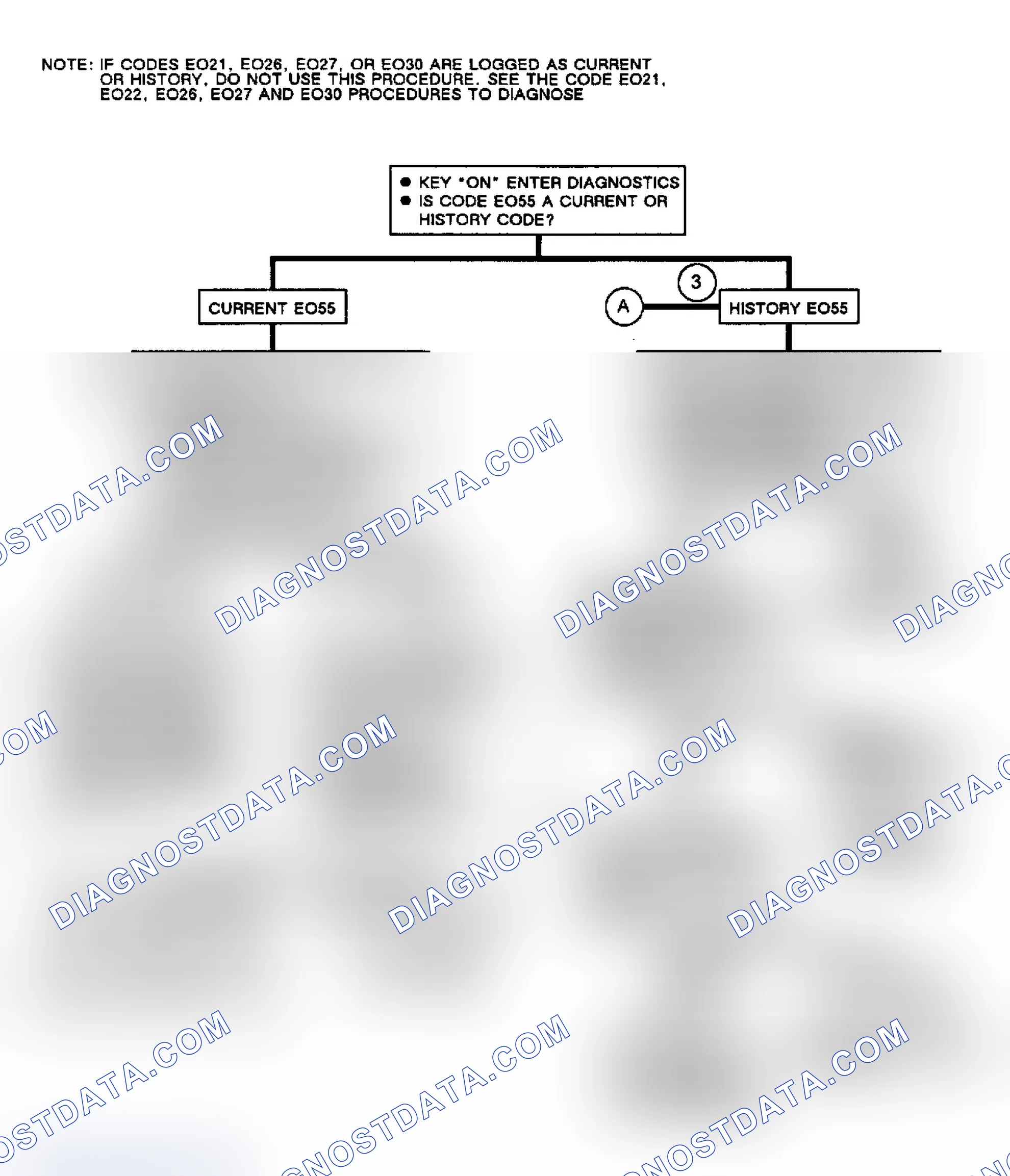 Scheme 276: Flow Chart, Code EO55, TPS Out Of Adjustment