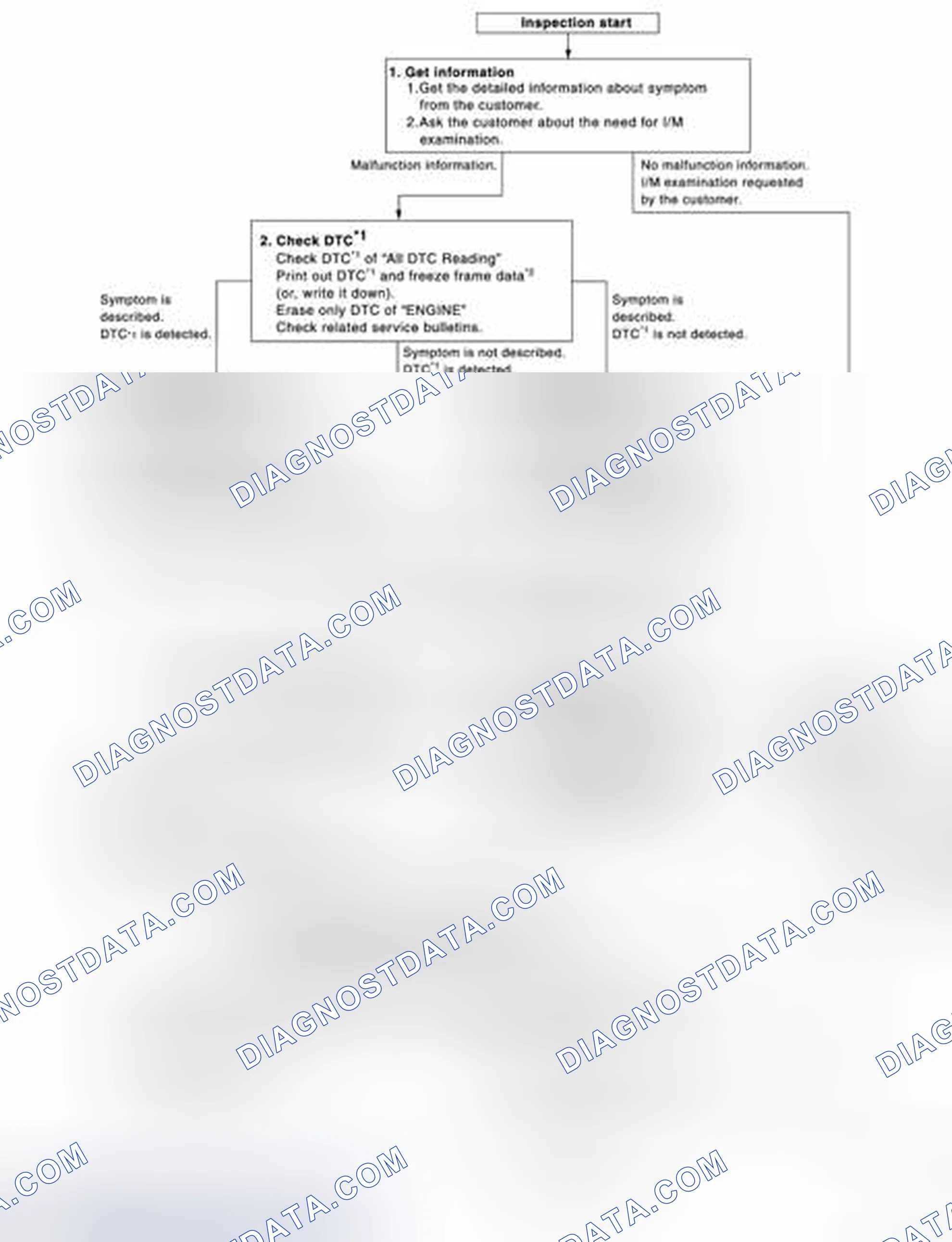 Scheme 140: OVERALL SEQUENCE