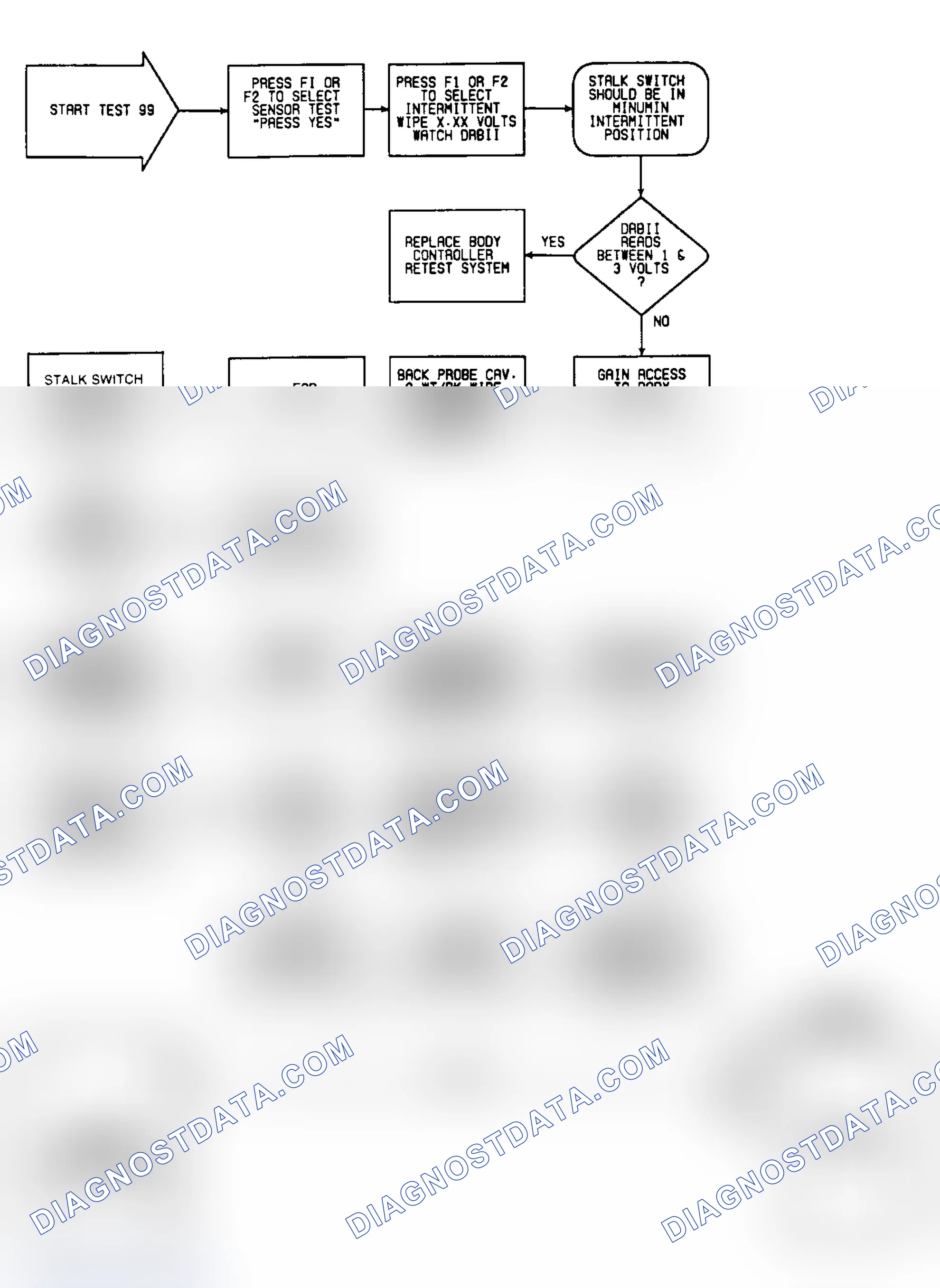 Scheme 214: Test 99: Circuit Diagram & Flow Chart