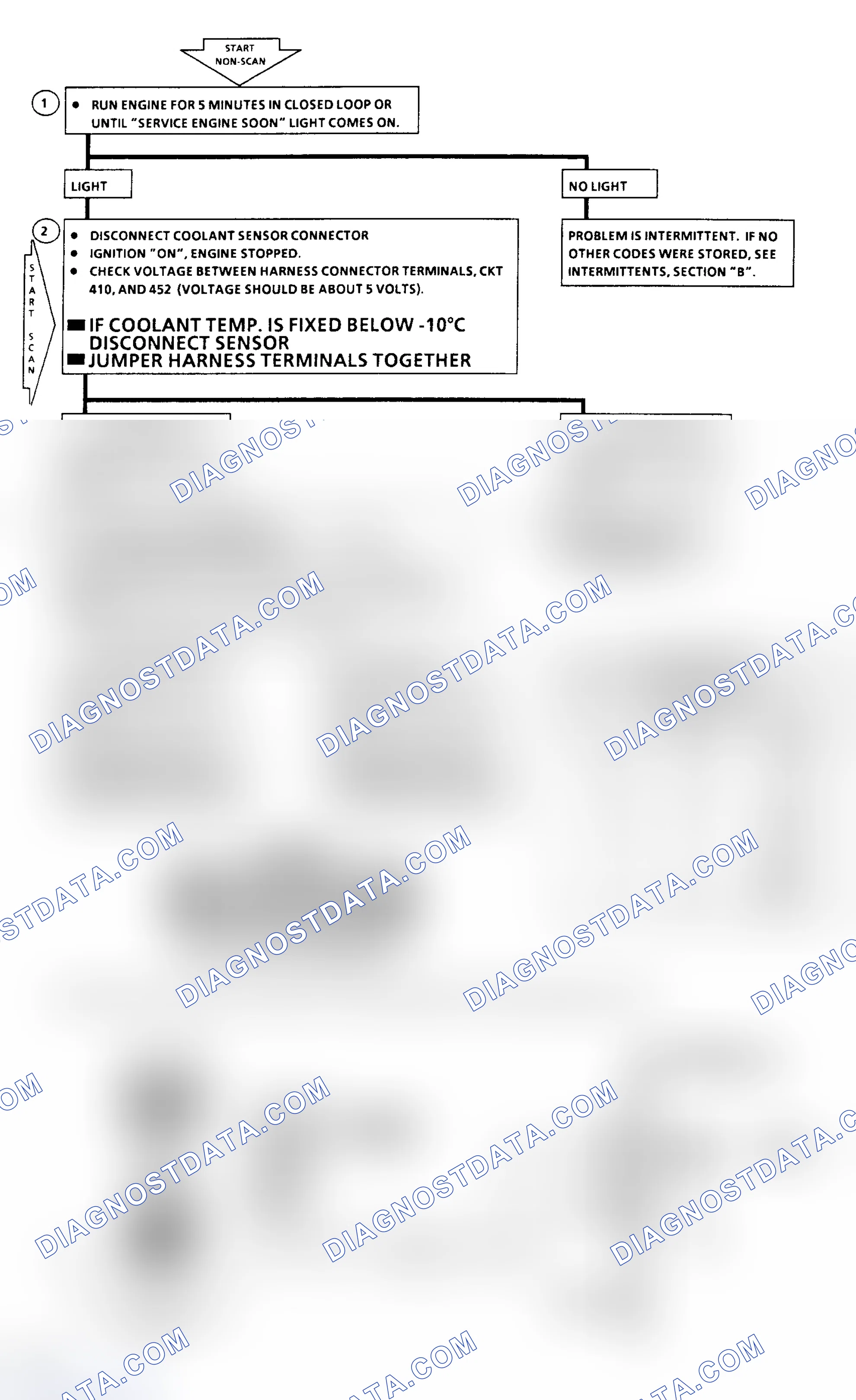 Scheme 125: Code 15 - Coolant Sensor Open Flow Chart