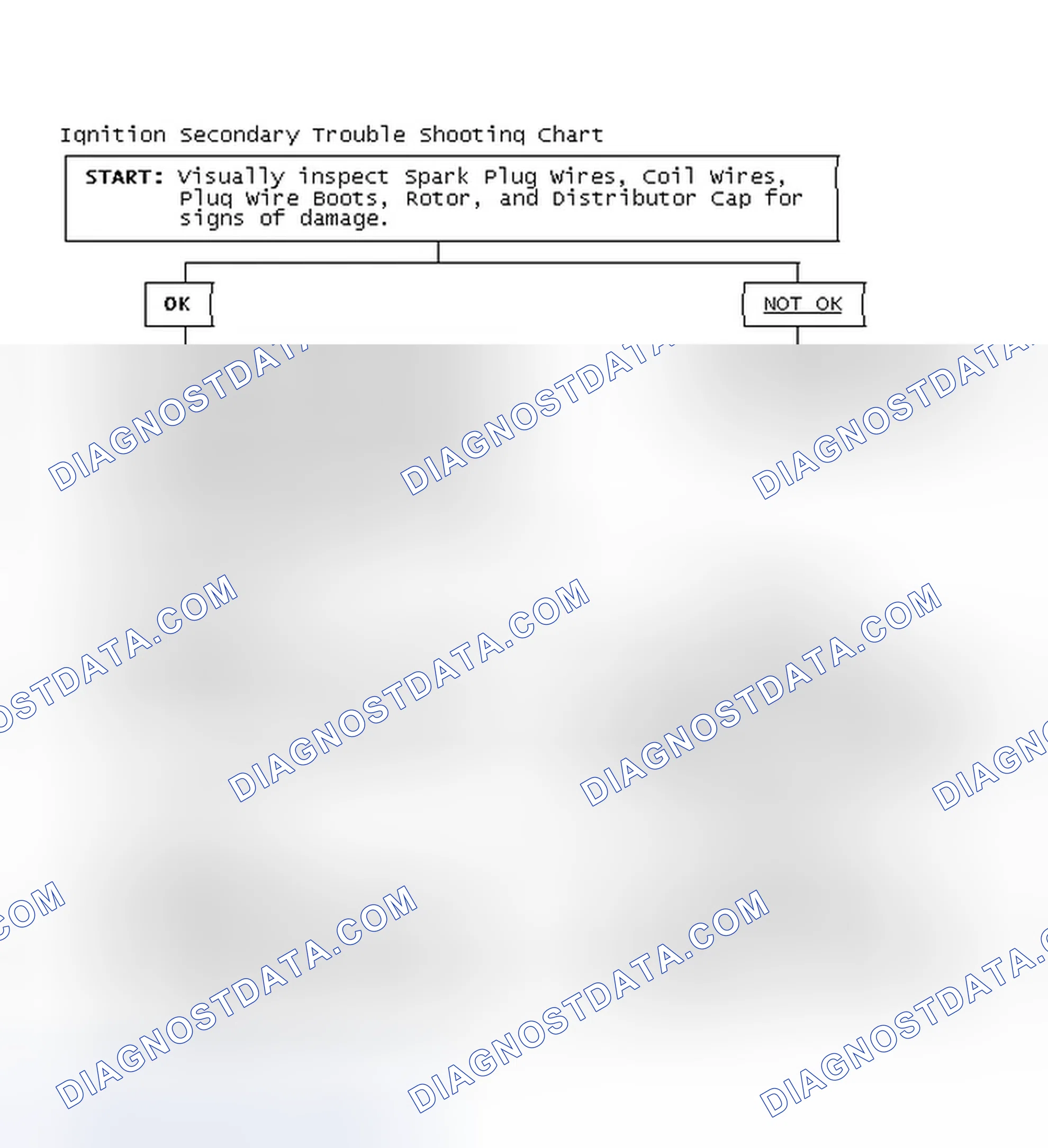 Scheme 1: Ignition Secondary Trouble Shooting Chart