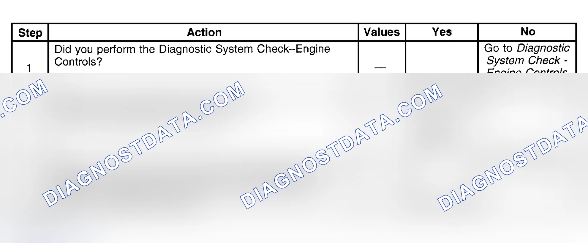 Scheme 362: Diagnostic Procedure