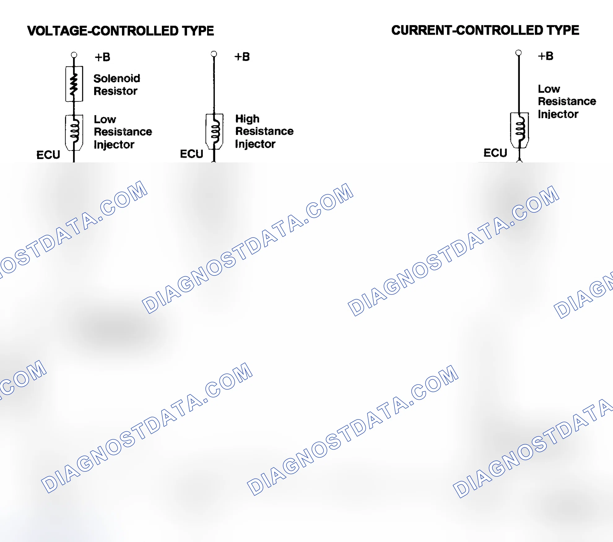 Scheme 4: Injector Driver Types - Current and Voltage
