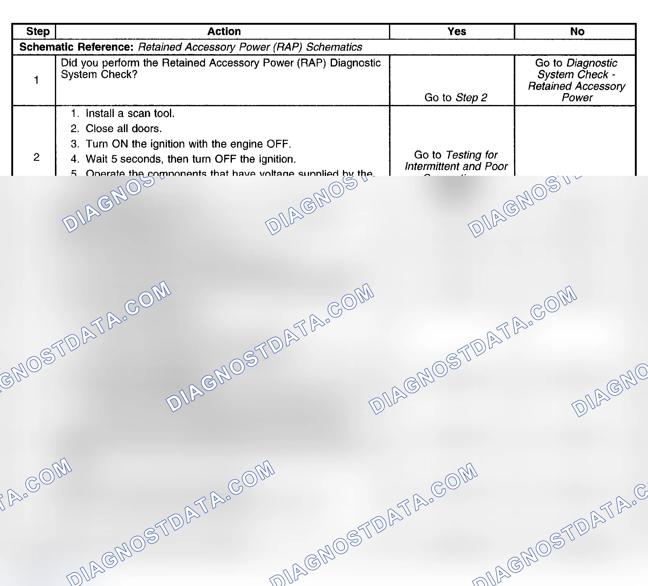 Scheme 8: RETAINED ACCESSORY POWER (RAP) INOPERATIVE