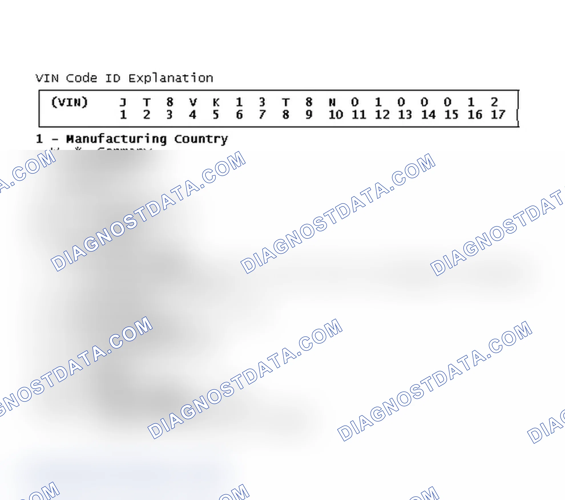 Scheme 1: VIN Code ID Explanation