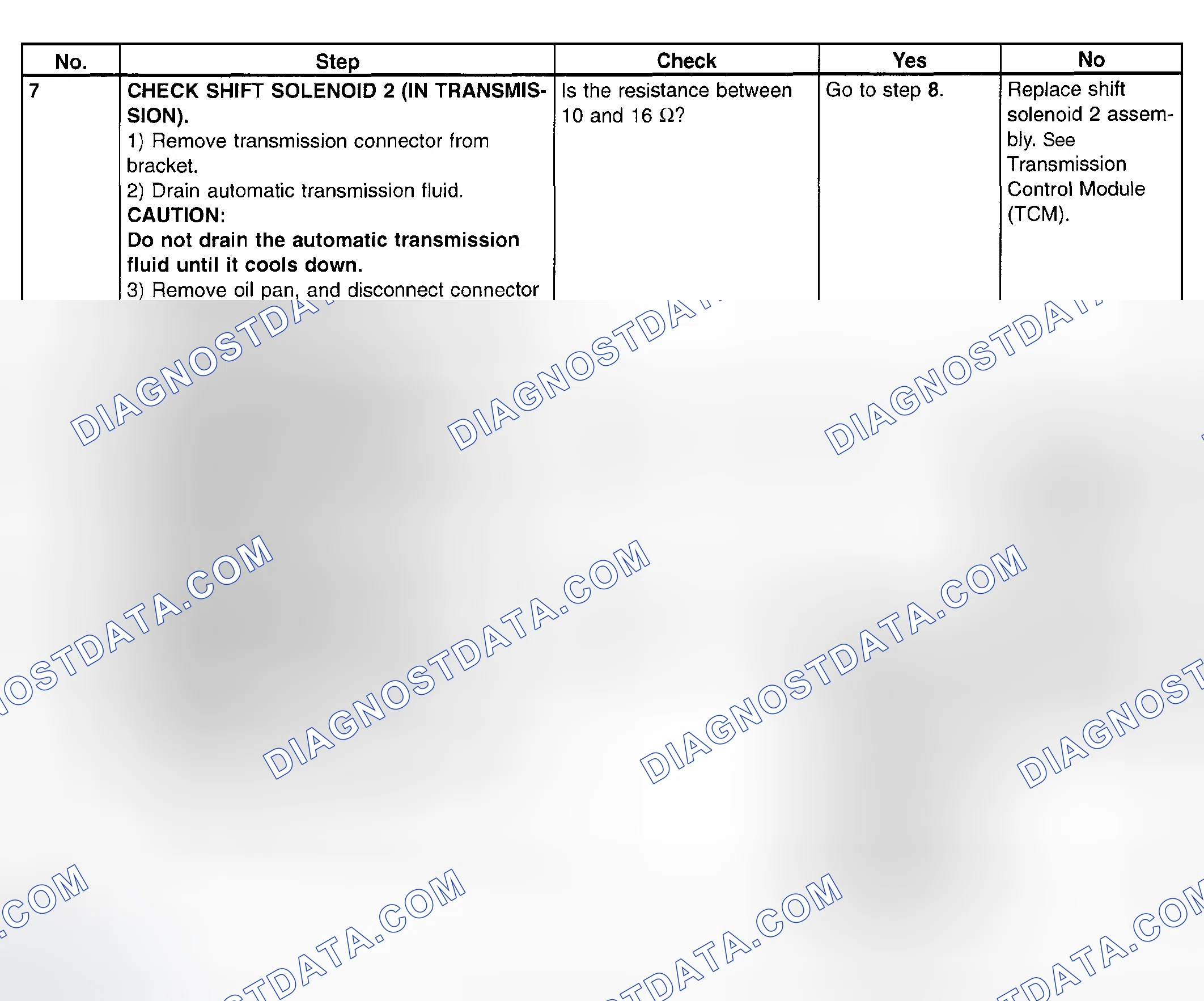 Scheme 777: Trouble Code 72 - Diagnostic Chart (3 Of 3)