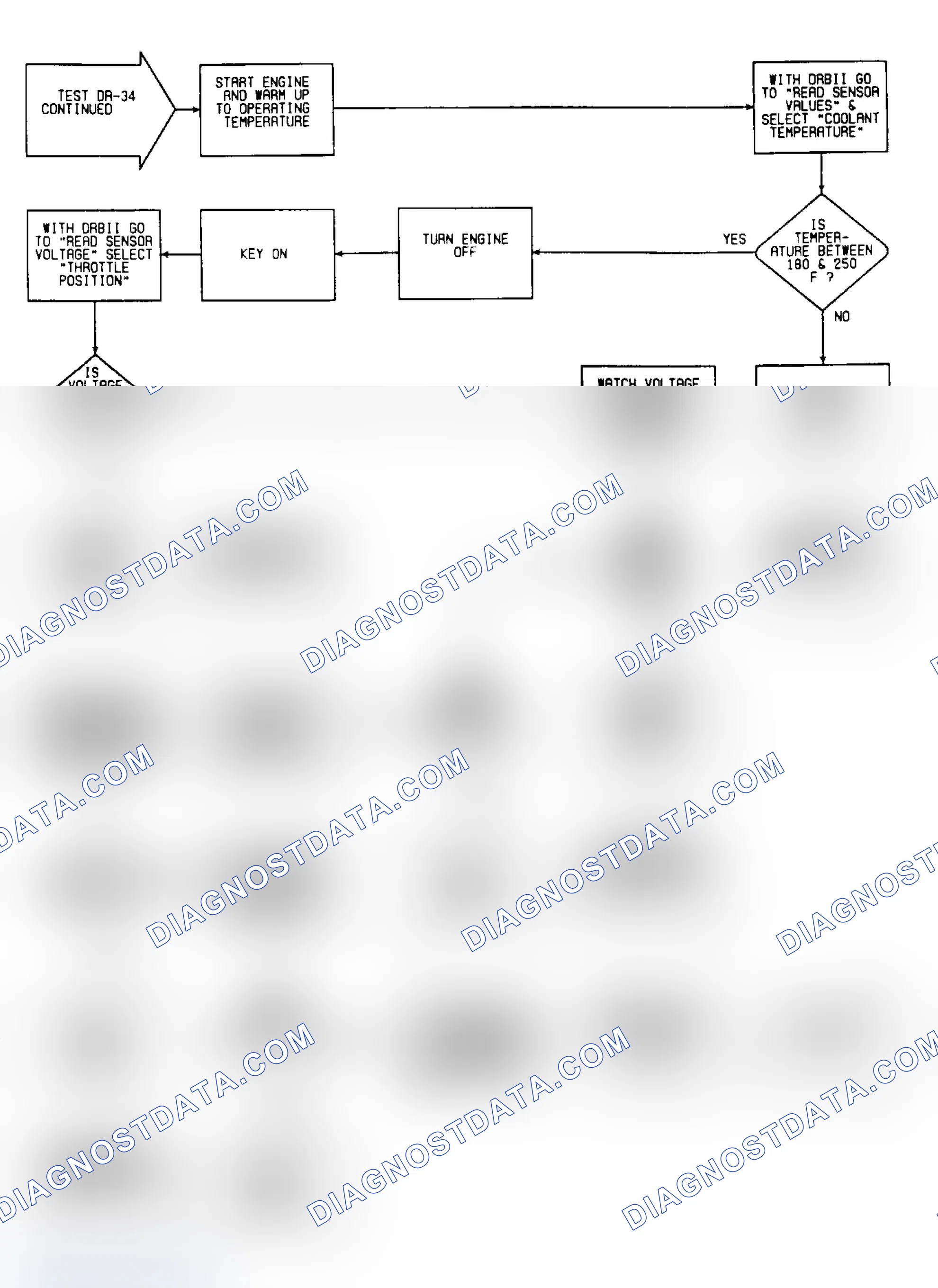 Scheme 438: DR34: Flow Chart (3 of 7)