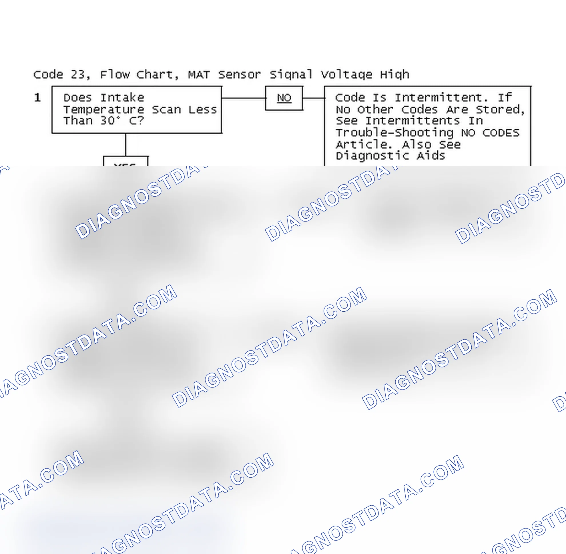 Scheme 246: Code 23, Flow Chart, MAT Sensor Signal Voltage High