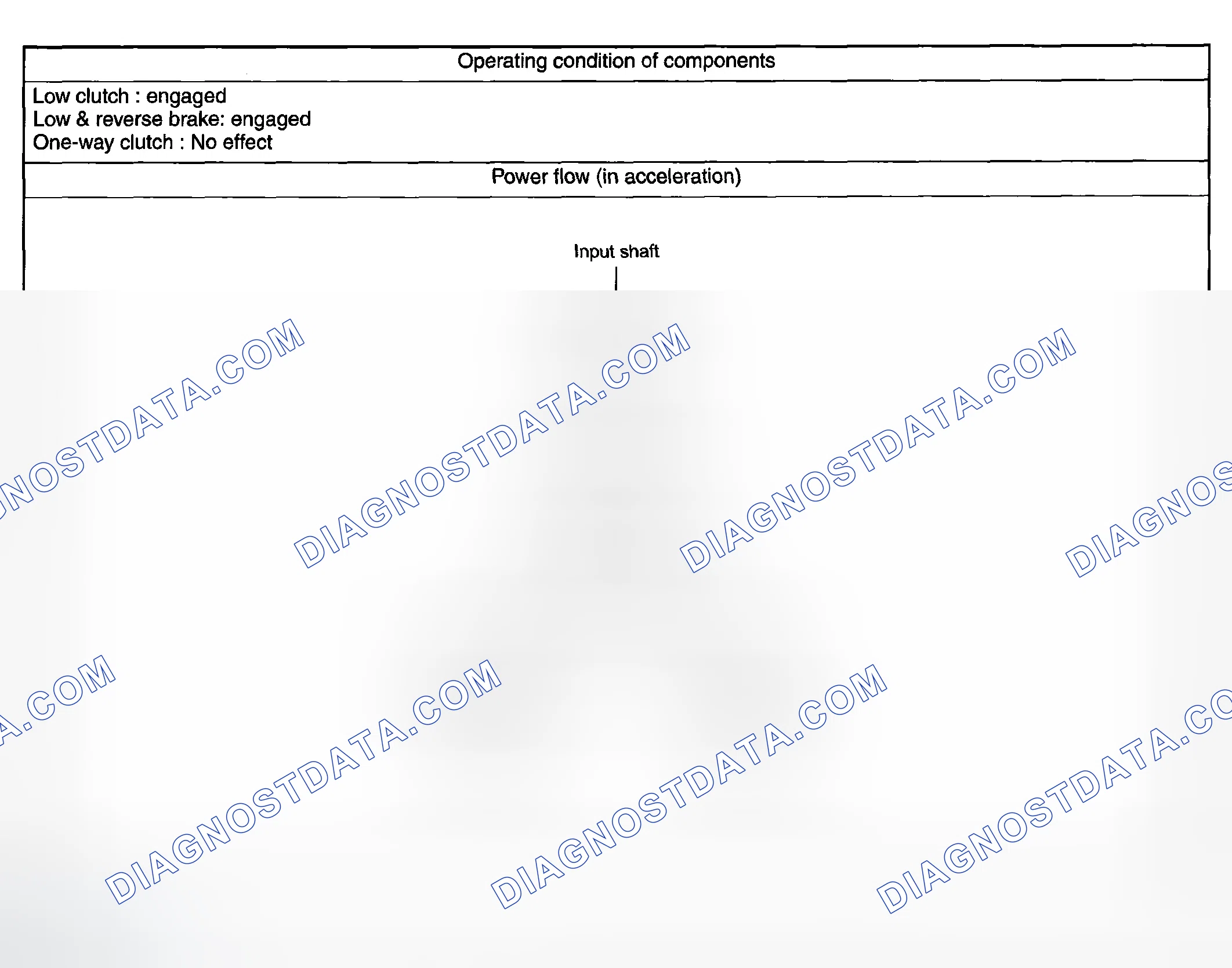 Scheme 28: 1st SPEED GEAR OF MANUAL MODE (OVER SET SPEED)