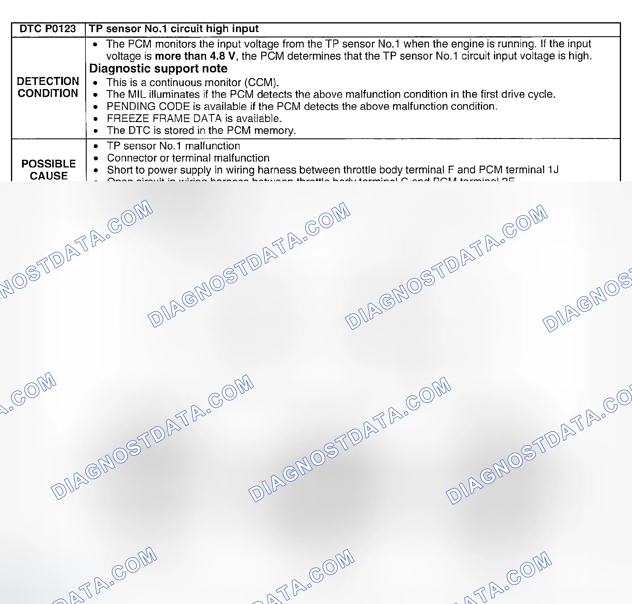 Scheme 69: DTC P0123: TP SENSOR NO.1 CIRCUIT HIGH INPUT