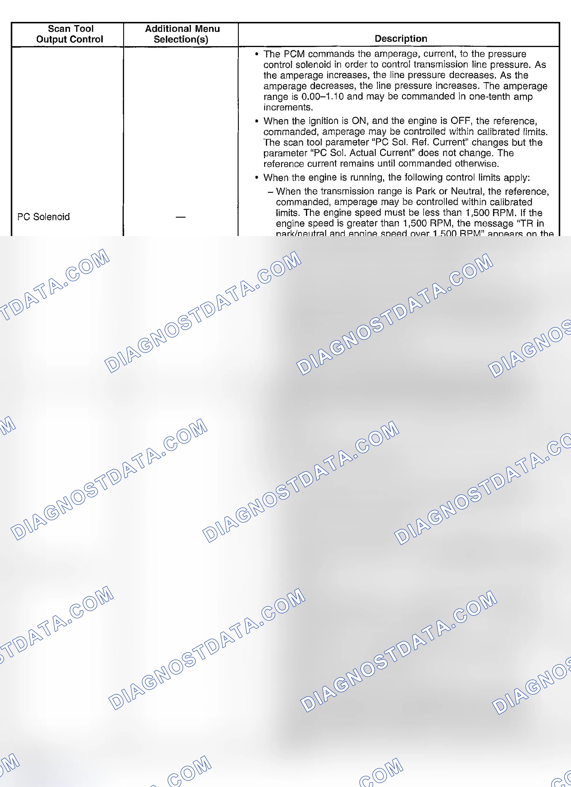Scheme 328