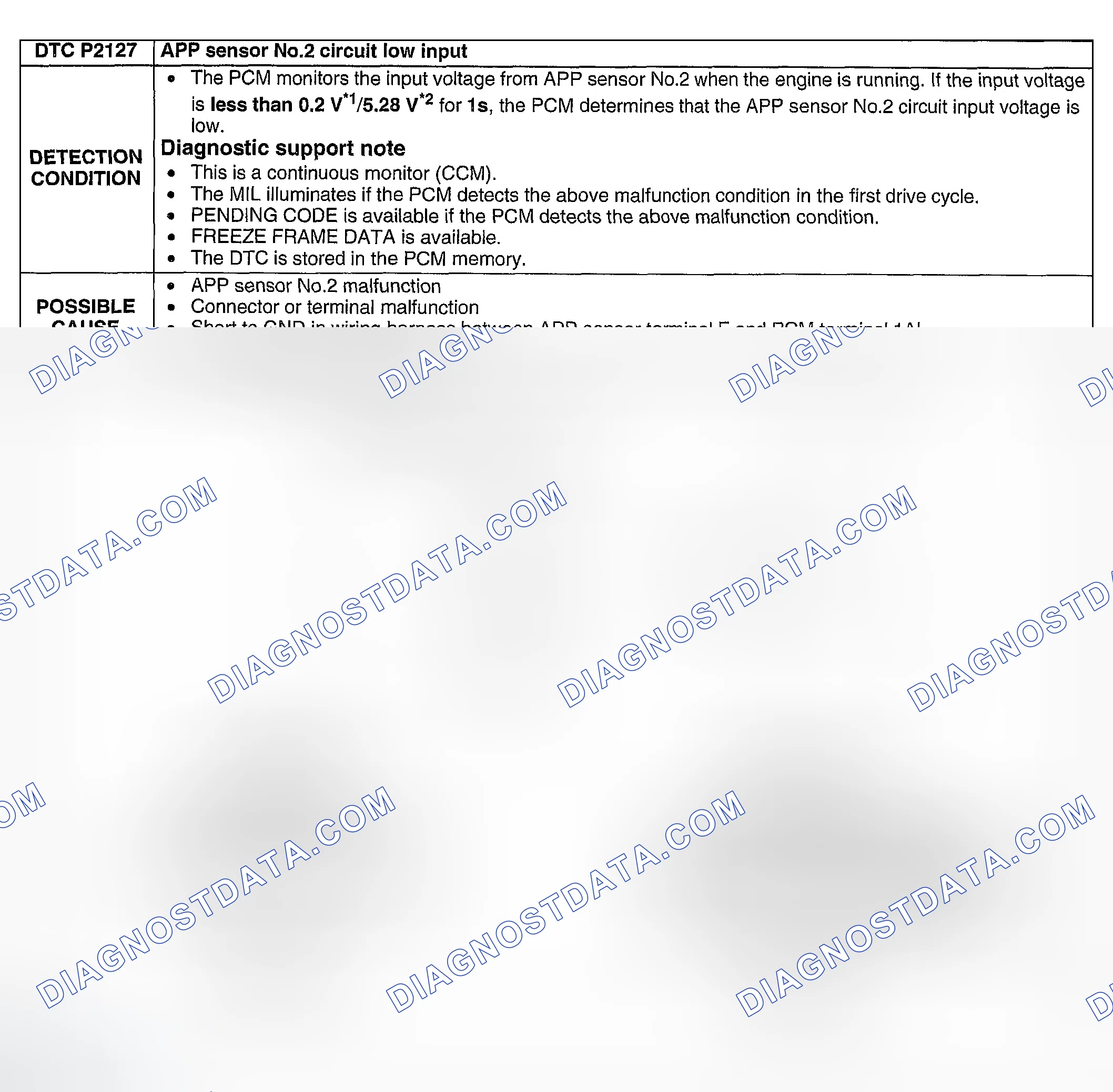 Scheme 330: DTC P2127: APP SENSOR NO. 2 CIRCUIT LOW INPUT