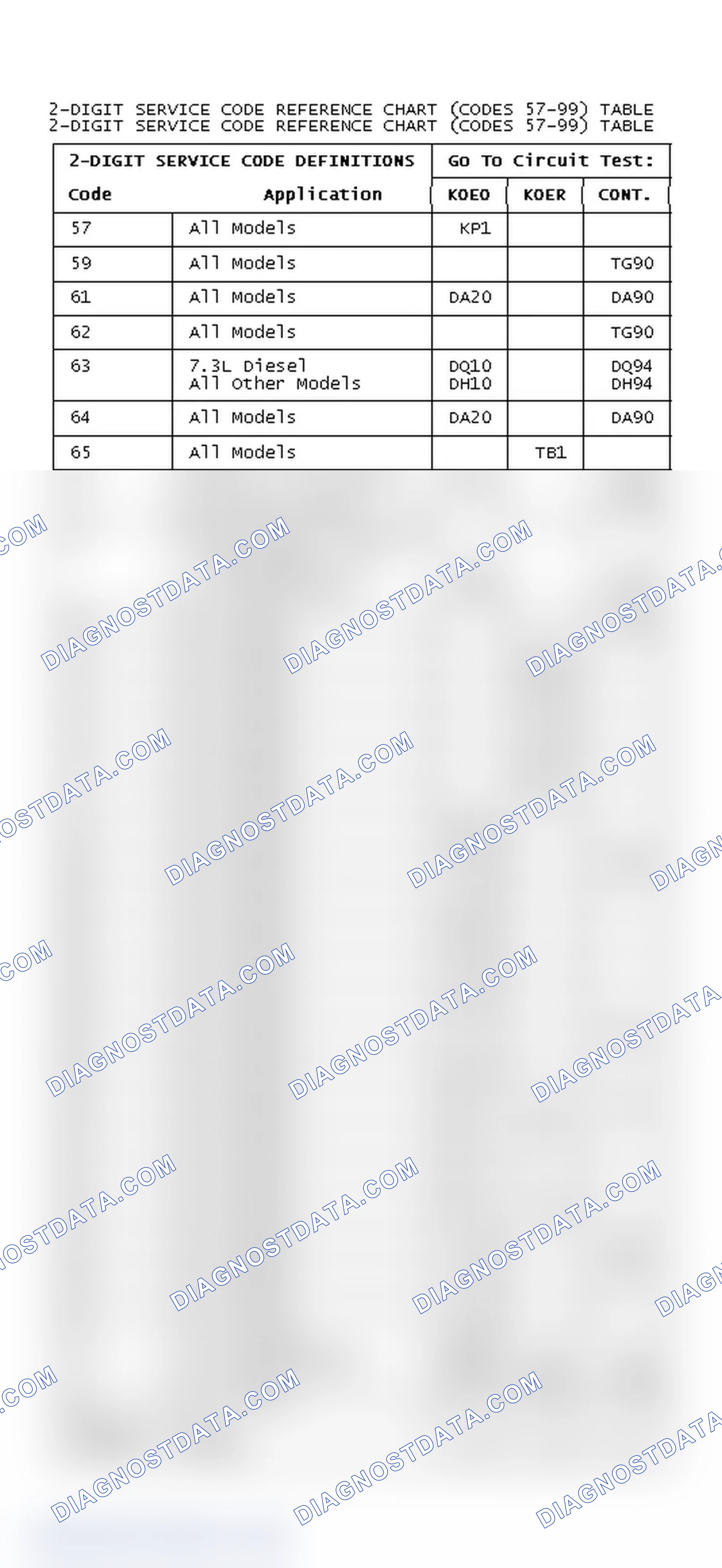 Scheme 190: DIAGNOSTIC TROUBLE CODE REFERENCE CHART (CODES 57-99)