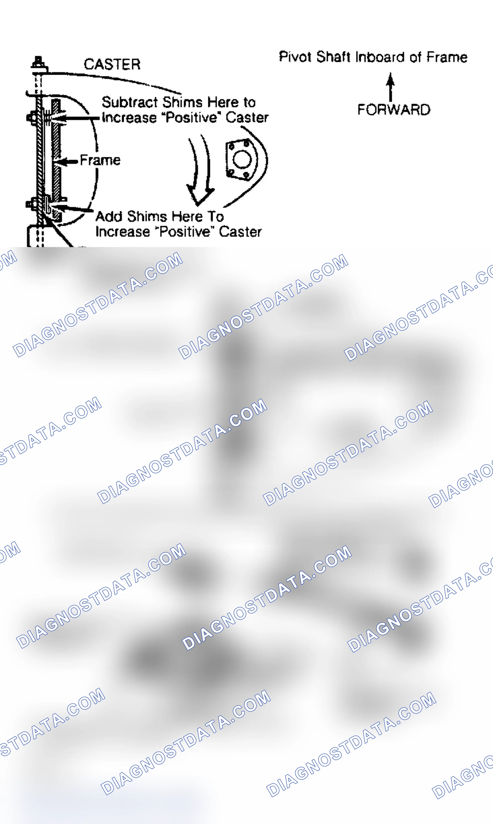Scheme 1: Caster & Camber Adjustment